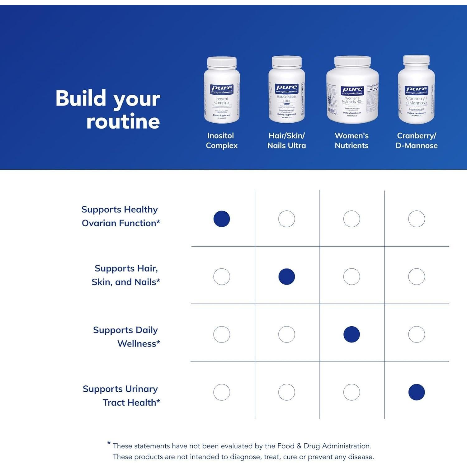 Inositol Pure Encapsulations 60 Cápsulas | Apoyo Energía y Salud Ovárica