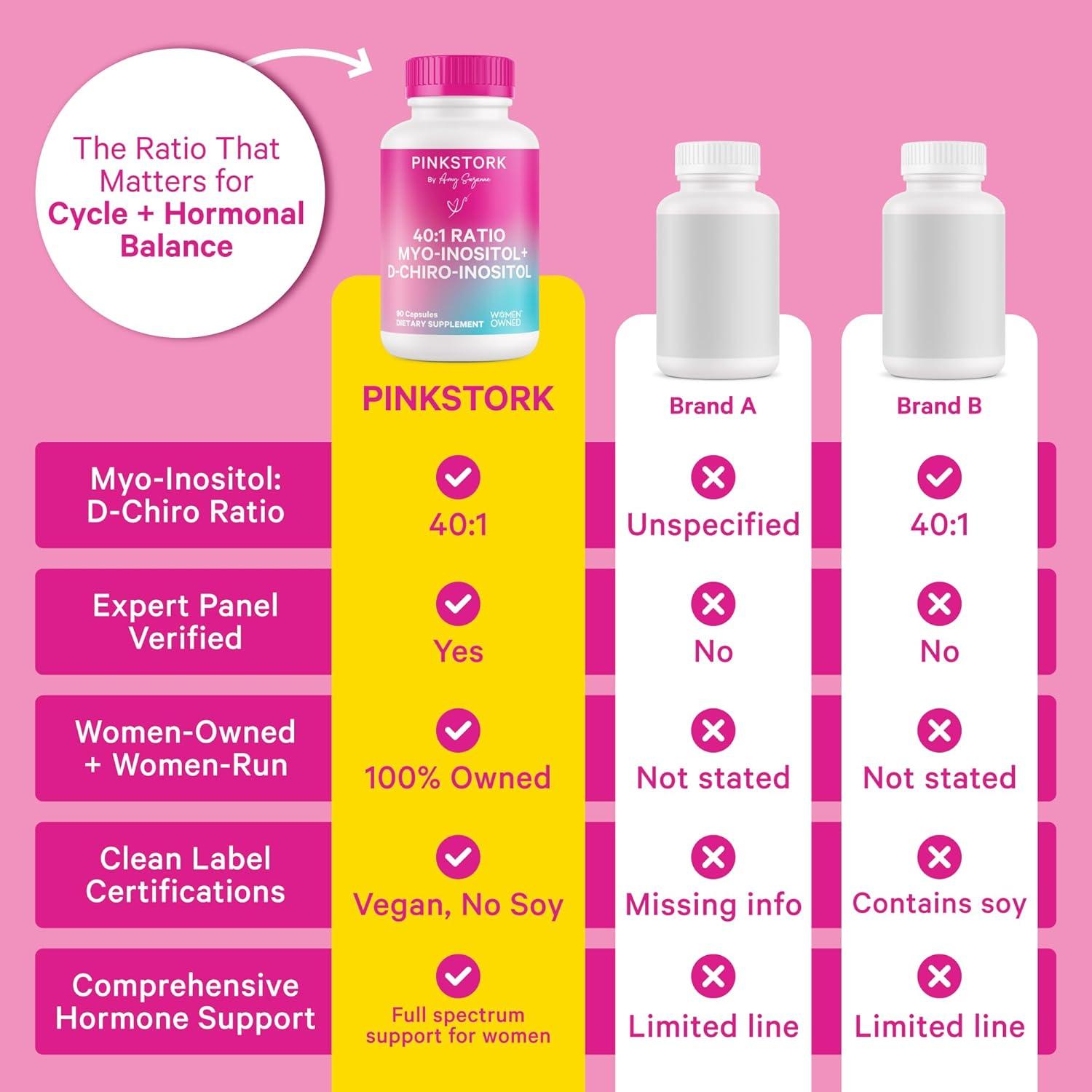 Suplemento de Inositol Pink Stork 40:1 - 90 Cápsulas