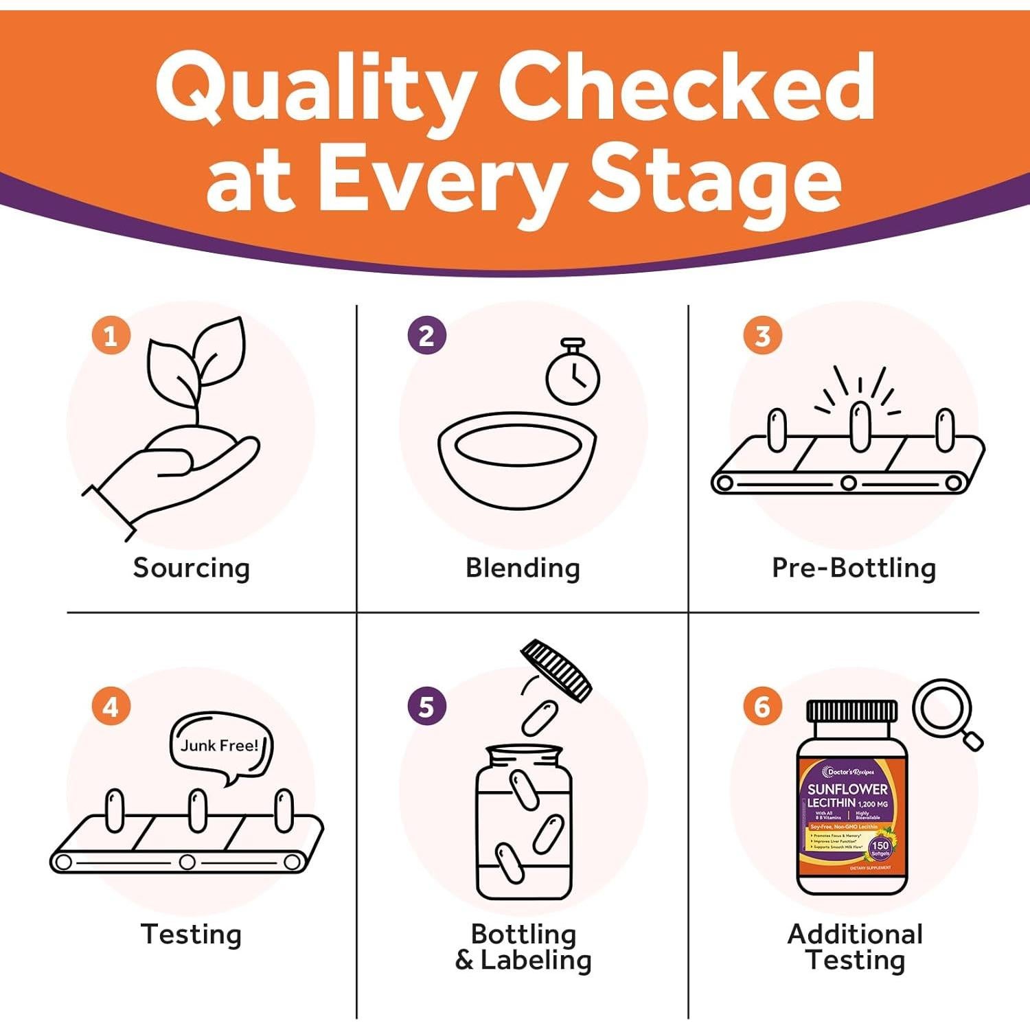 Lecitina de Girasol 1200 mg Recetas del Doctor 150 Cápsulas