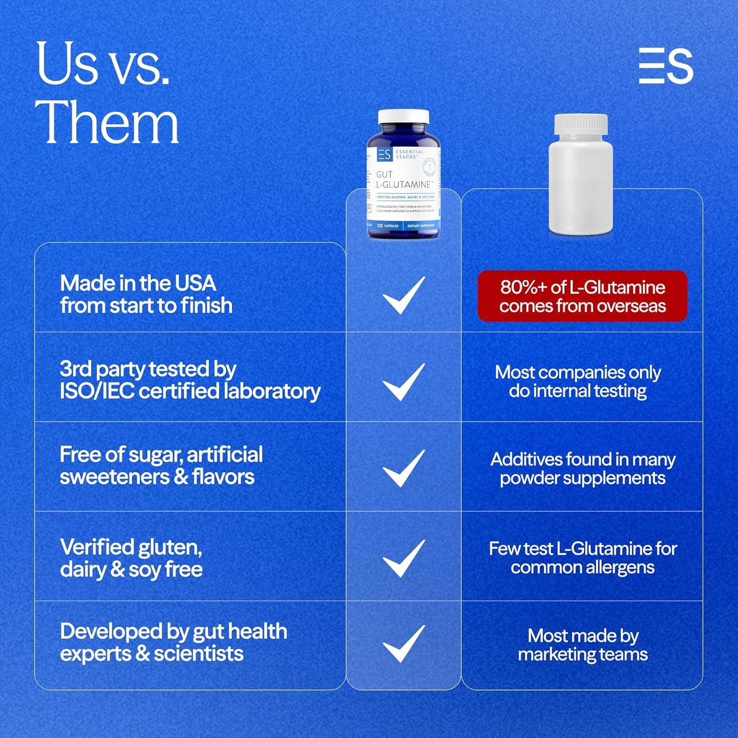 Cápsulas de L-Glutamina Gut 1000mg - 120 Cápsulas Veganas