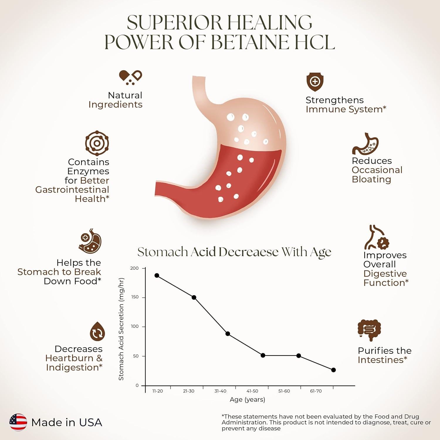 Suplemento Betaína HCL Dr. Clark 800mg 100 Cápsulas