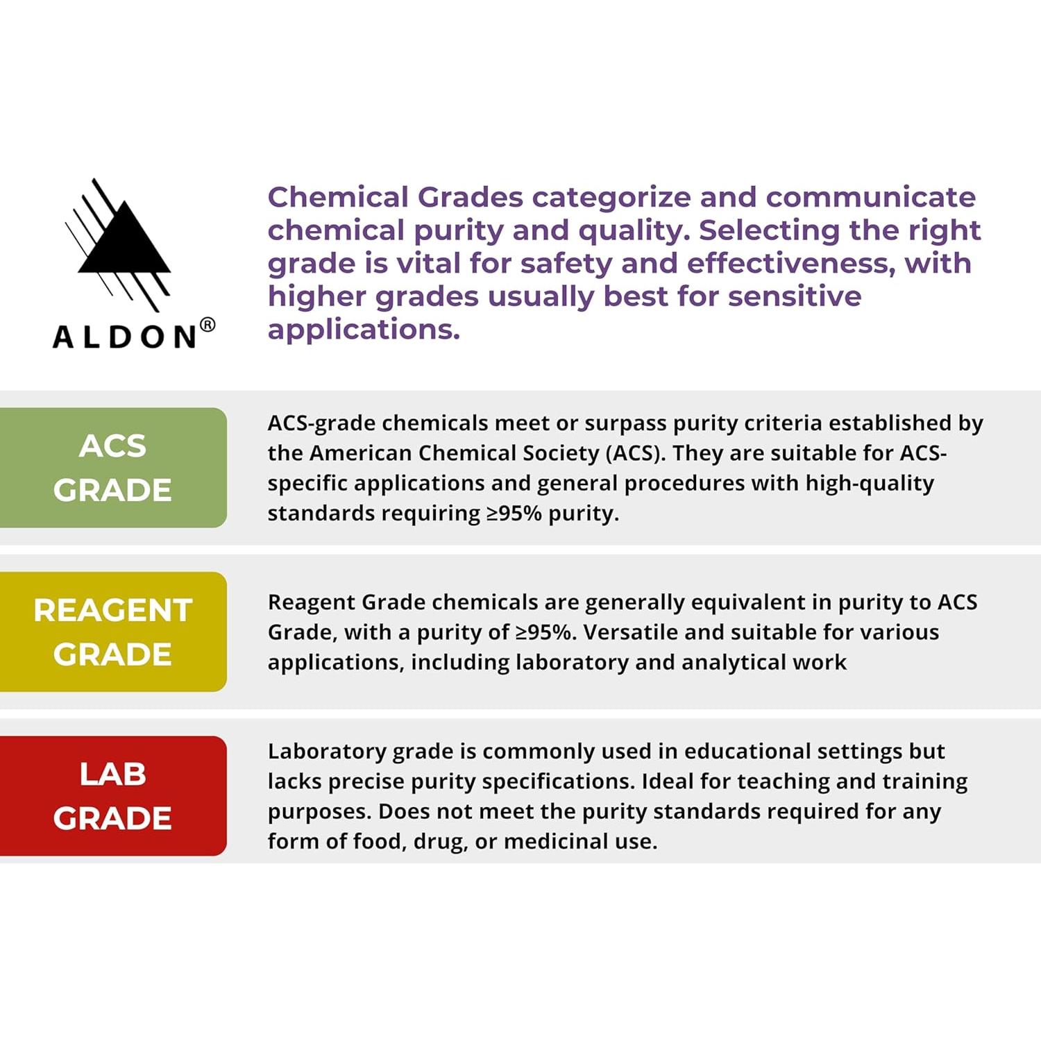 Polvo de Pepsina Grado Laboratorio 100g Innovating Science
