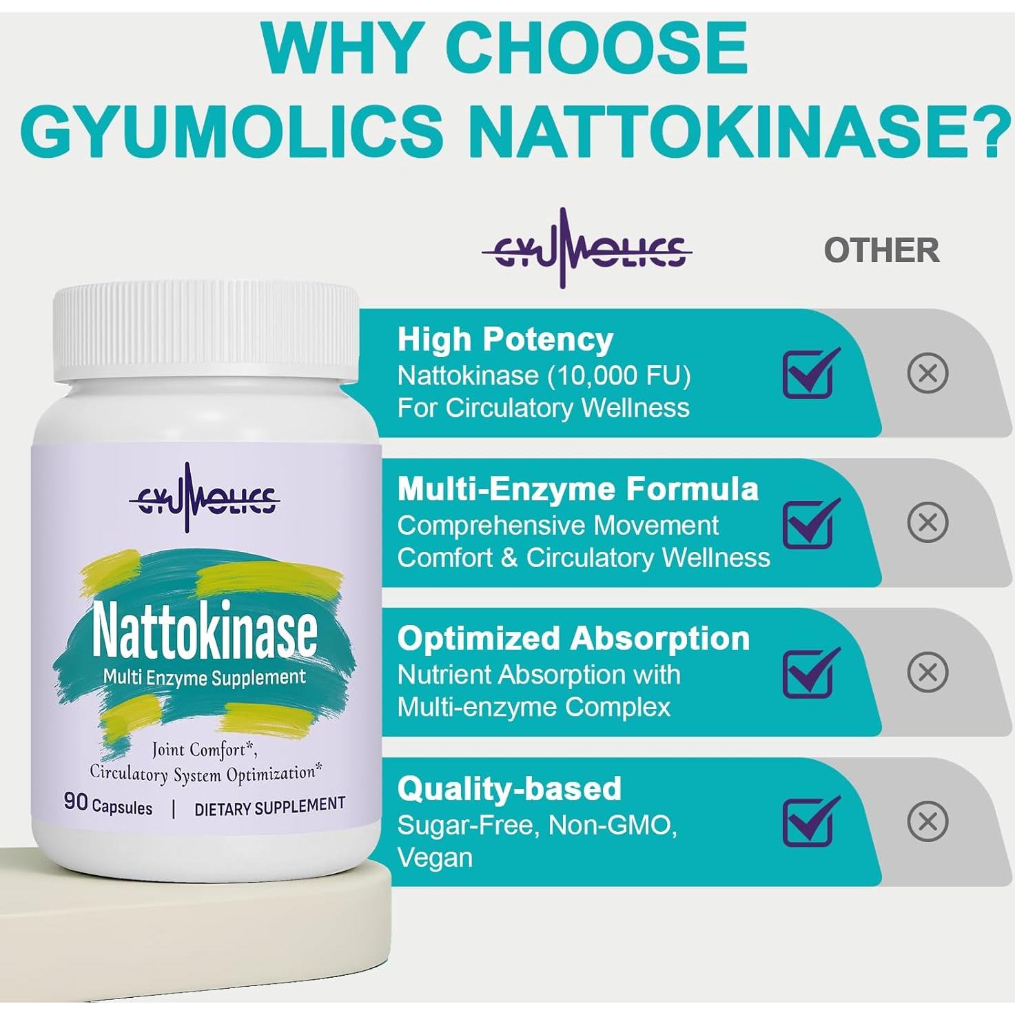 Suplemento de Nattokinasa 10000FU Gyumolics 90 Cápsulas