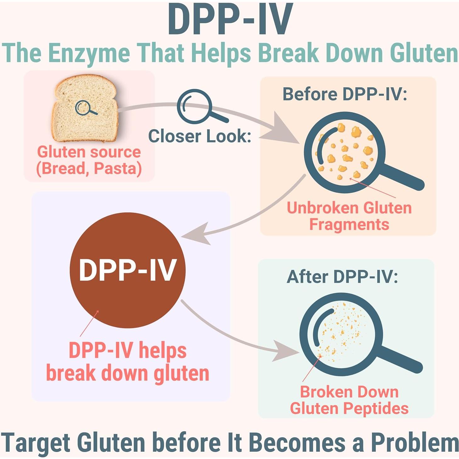 Gomitas Digestivas SHIZAM con DPP-IV y Lactasa 209g