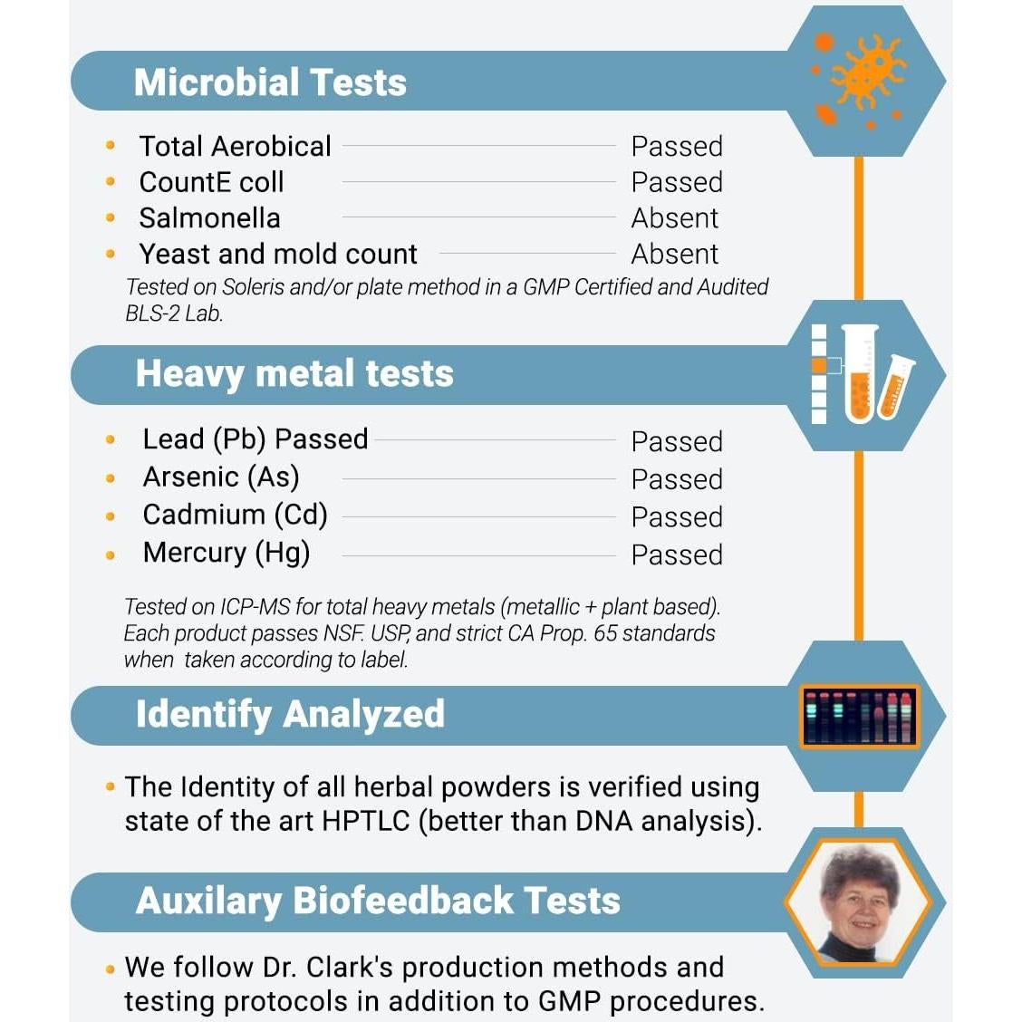 Gotas de Ácido Clorhídrico Dr. Clark 5% - 30 ml Salud Digestiva