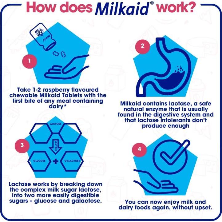 Tabletas Masticables Milkaid 120 Unidades Sabor Frambuesa