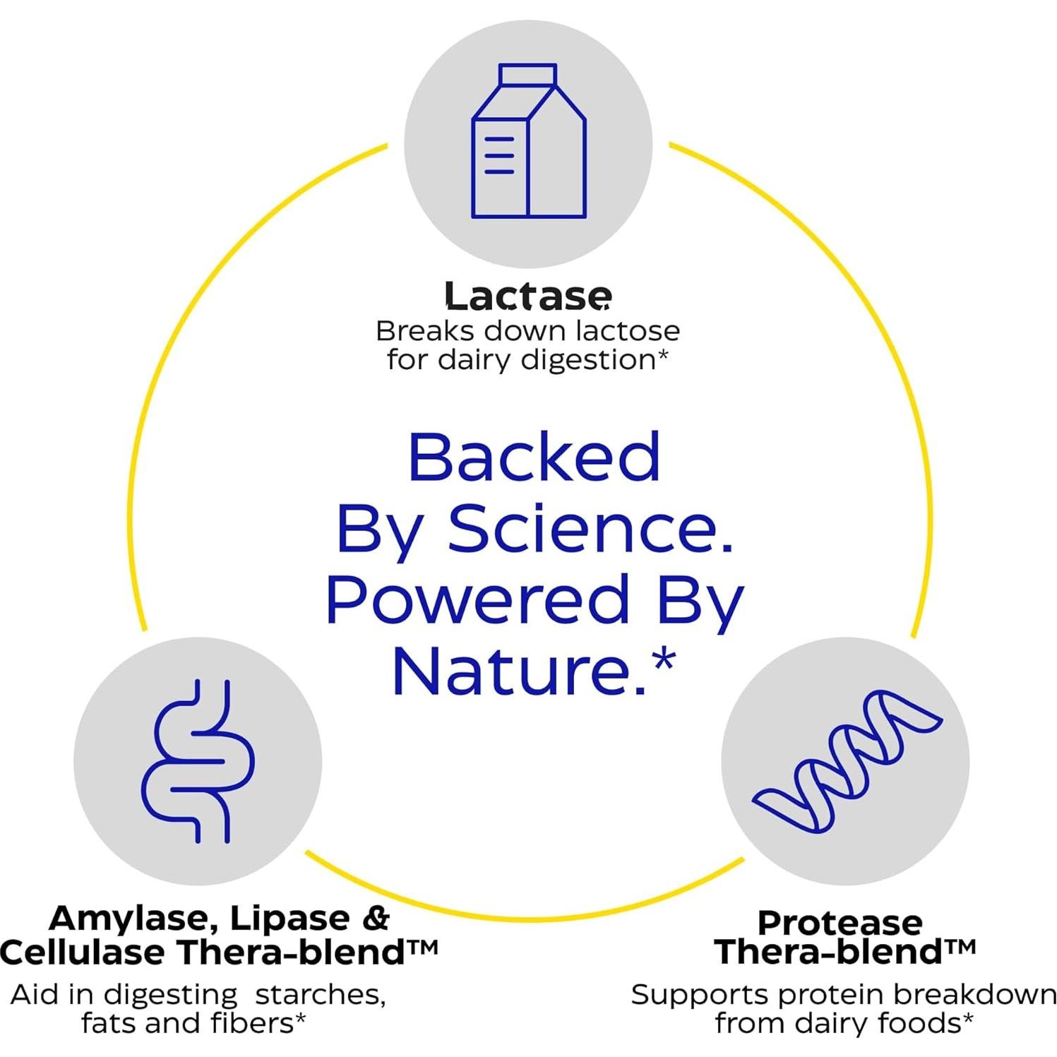 Enzymedica Lacto, Pastillas Veganas de Lactasa 30 Cápsulas