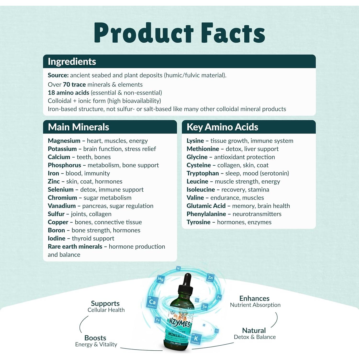 Minerales Tracite Nzymes para Mascotas - Ácido Fulvico y Húmico