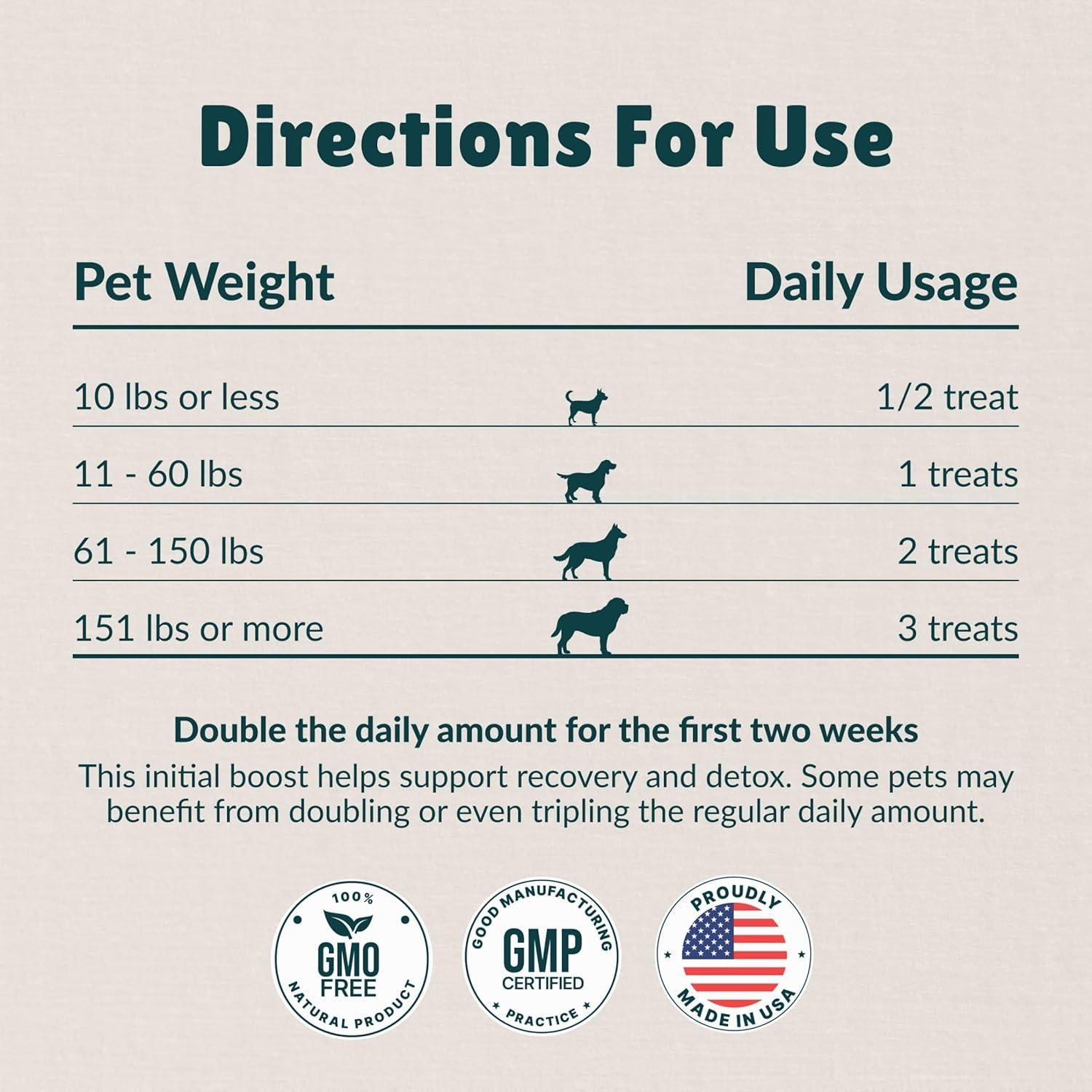 Golosinas Antioxidantes Nzymes para Perros 120 Unidades