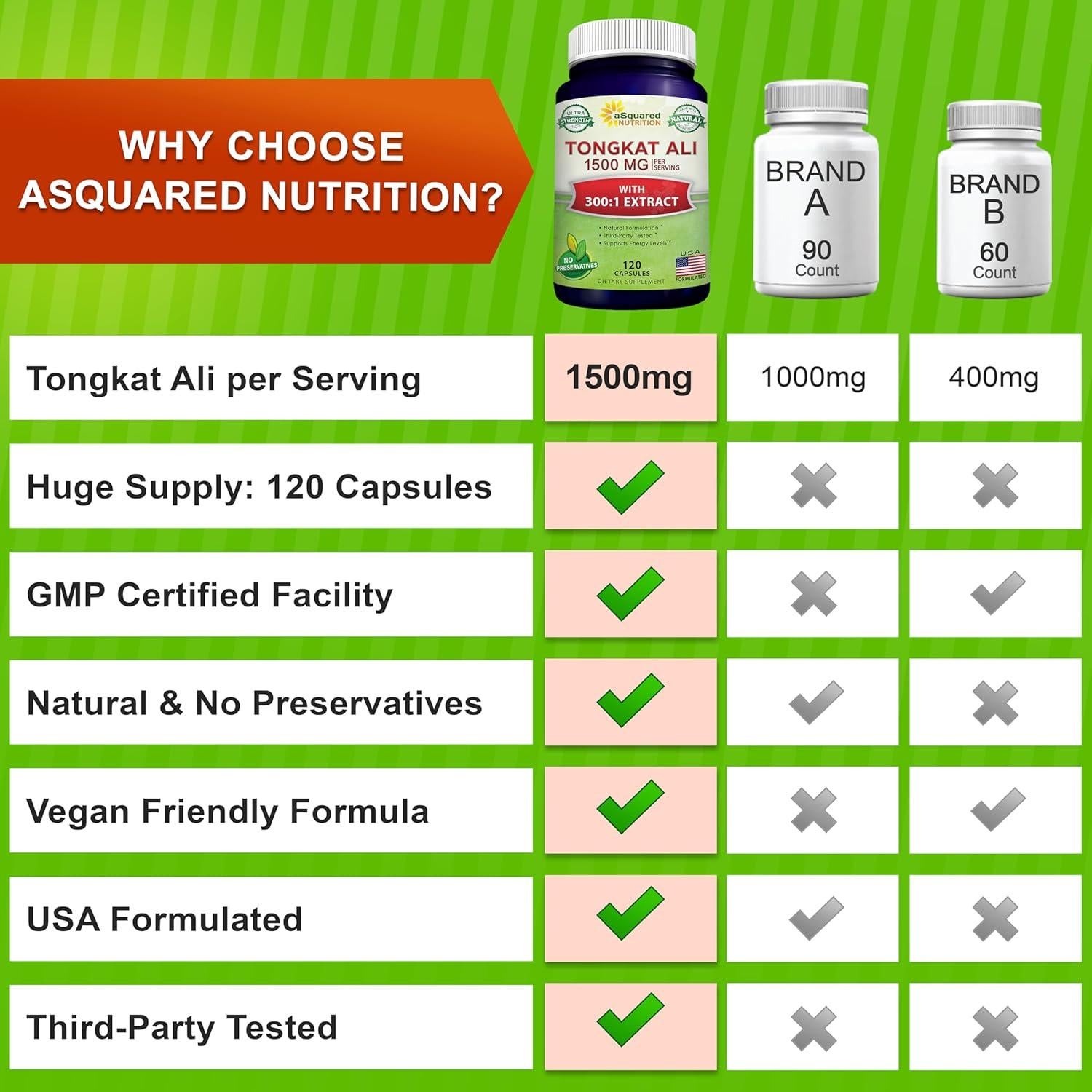 Suplemento Tongkat Ali 1500mg aSquared Nutrition 120 Cápsulas