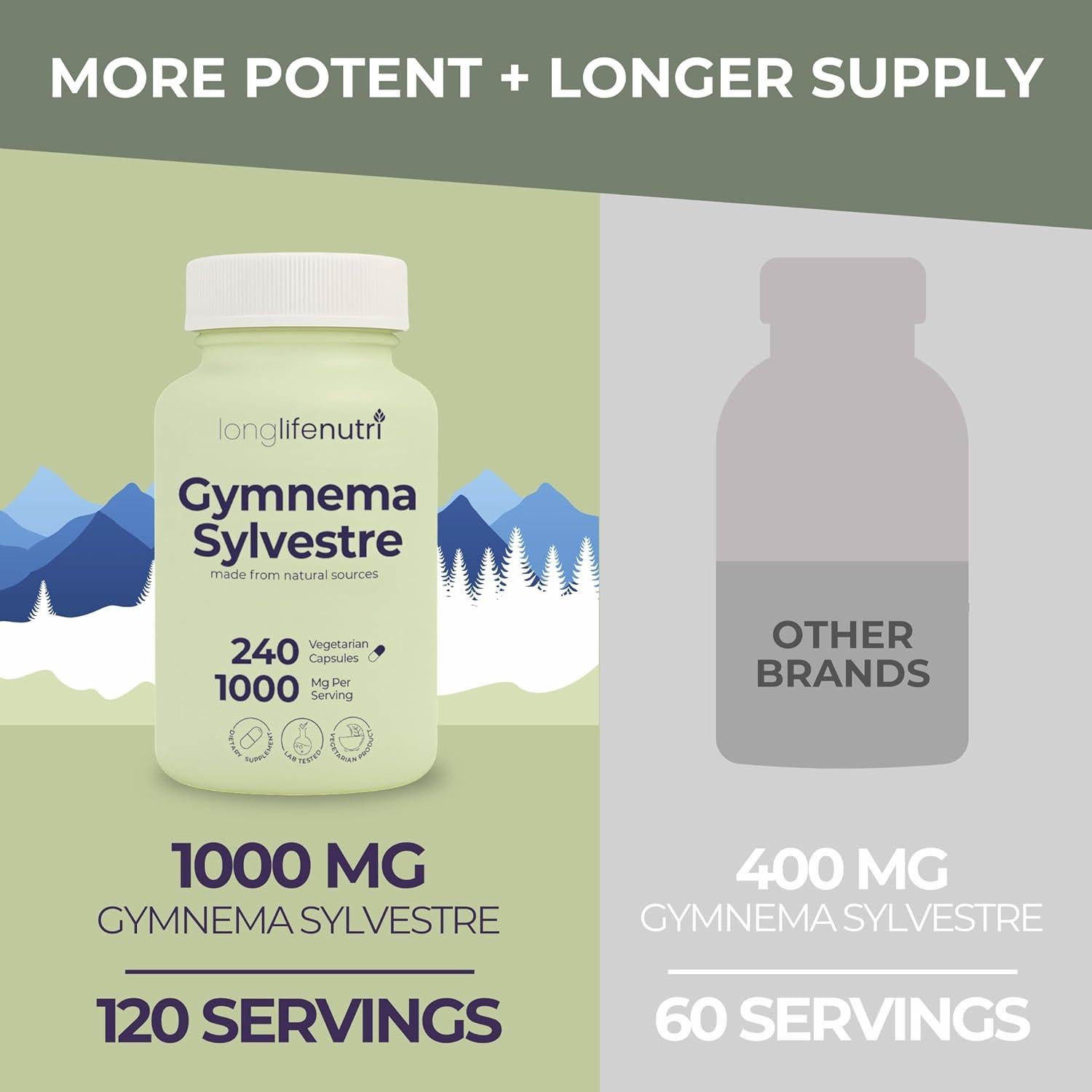 LongLifeNutri Gymnema Sylvestre 1000mg 240 Cápsulas Veganas