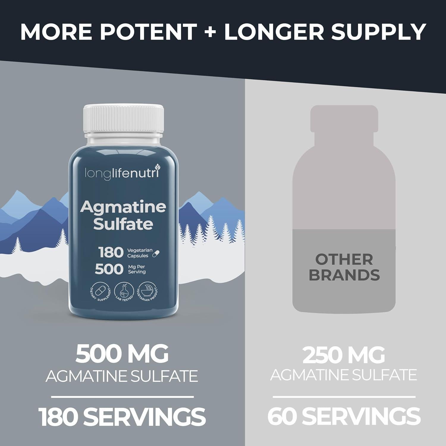 Sulfato de Agmatina LongLifeNutri 500 mg 180 Cápsulas Vegetarianas