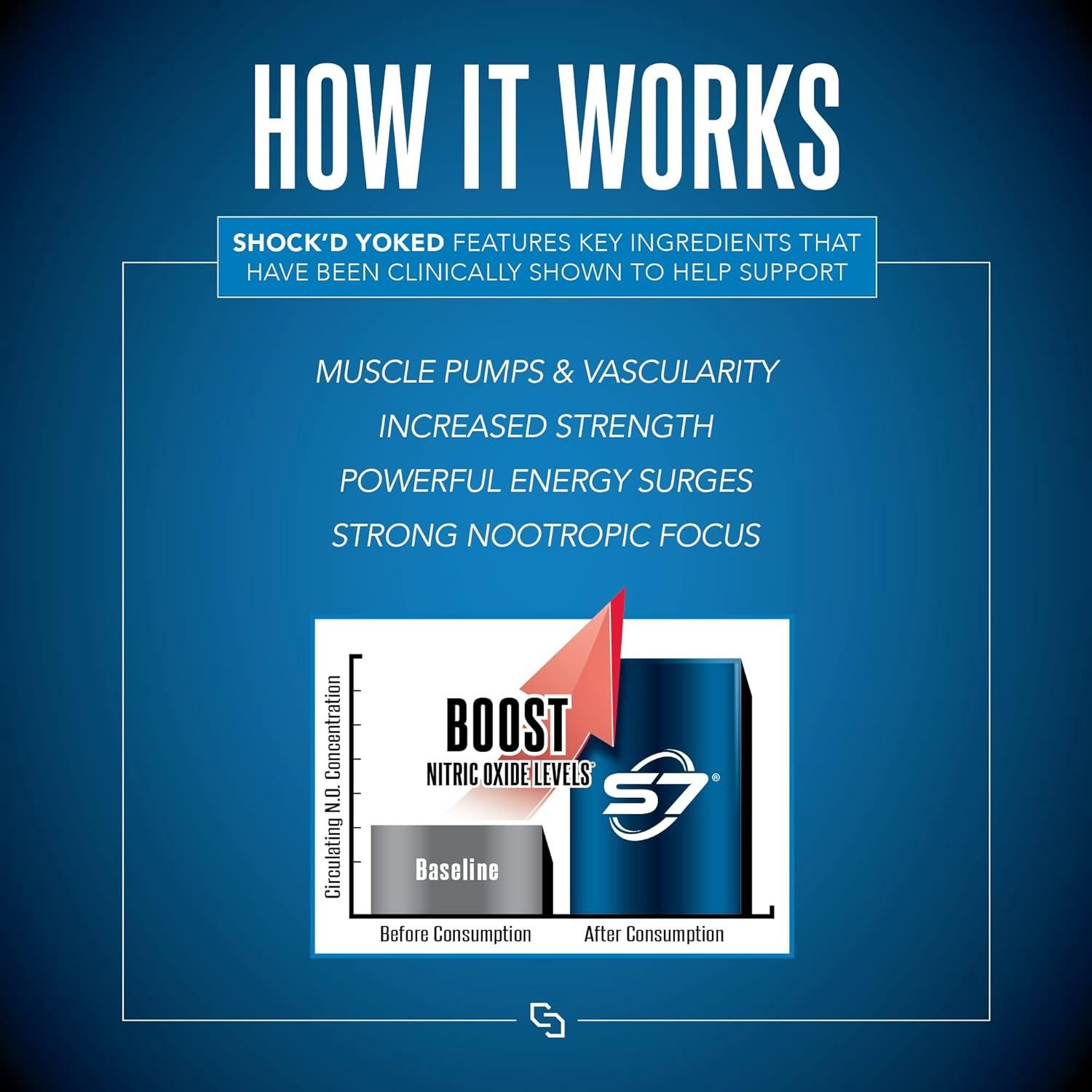 Pre-Entrenamiento Shock'D Yoked - Alta Energía 30 Porciones