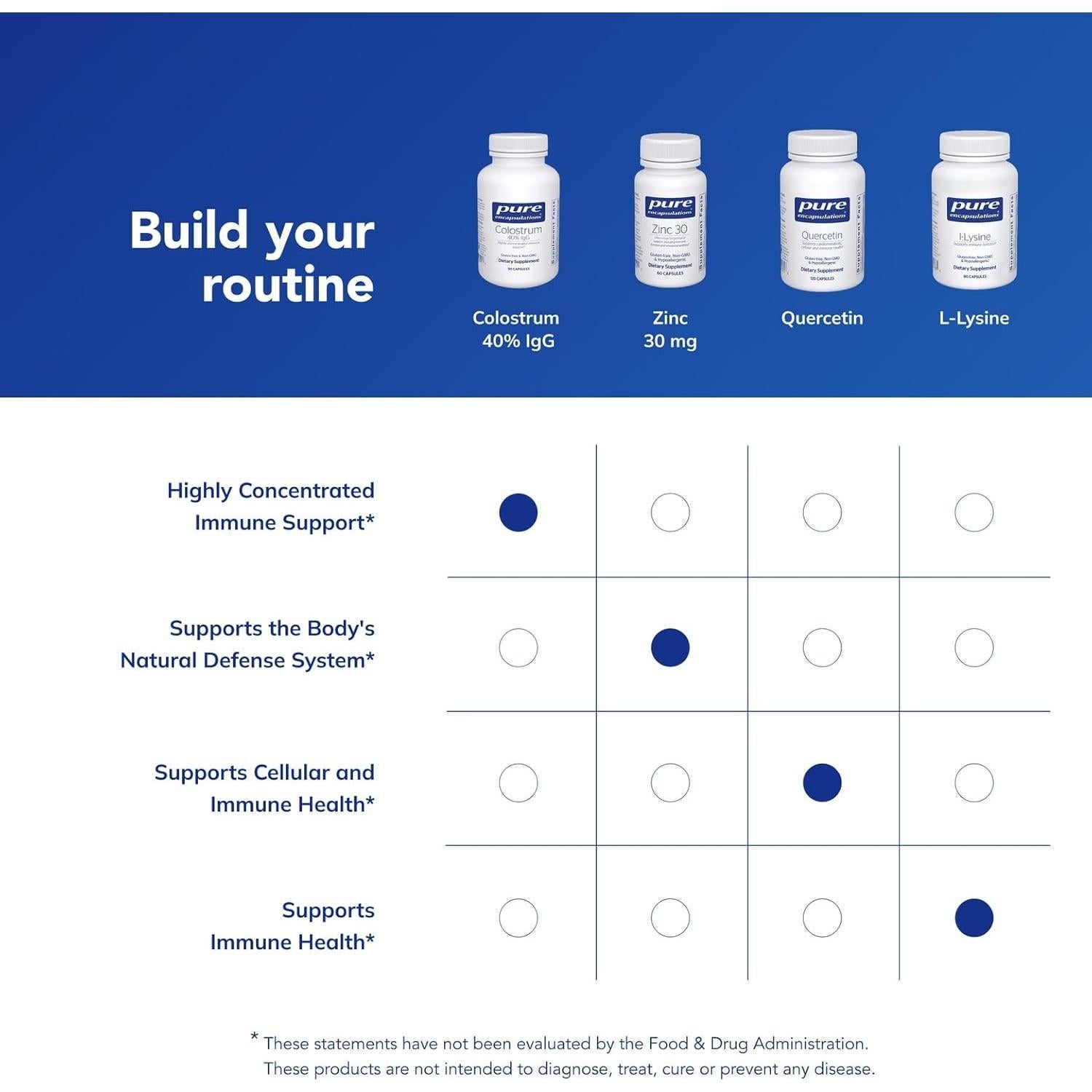 Calostro Pure Encapsulations 40% IgG 90 Cápsulas Inmunidad