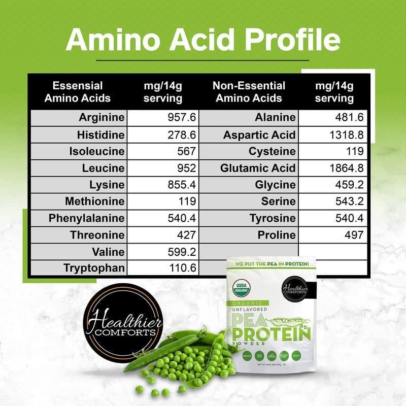 Polvo de Proteína de Guisante Healthier Comforts 0.45 kg - Vegano, Sin Sabor, Bajo en Sodio