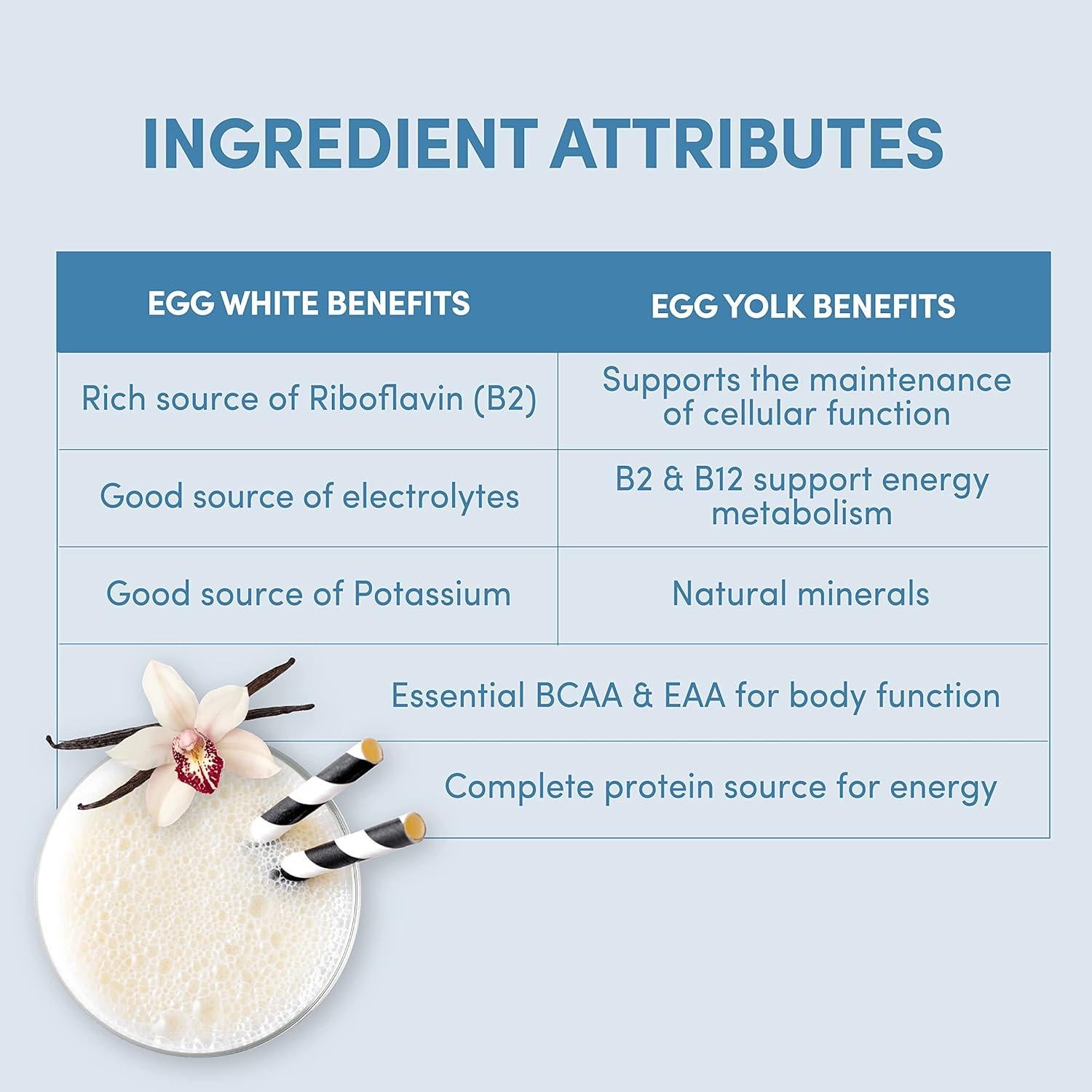 Proteína de Huevo Designer 0.70 kg Vainilla Clásica Keto