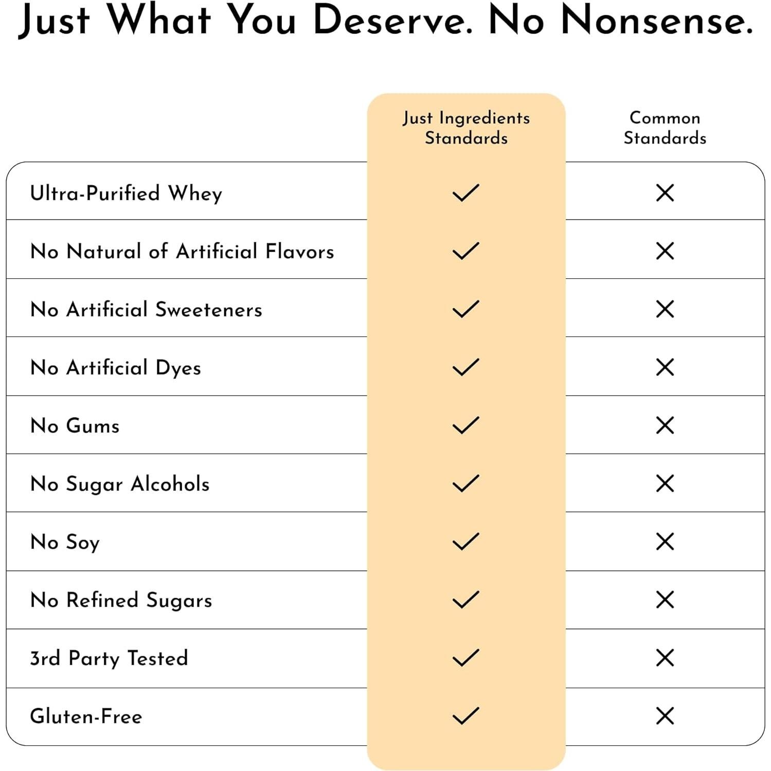 Proteína en Polvo Just Ingredients Vainilla Francesa 30 Porciones