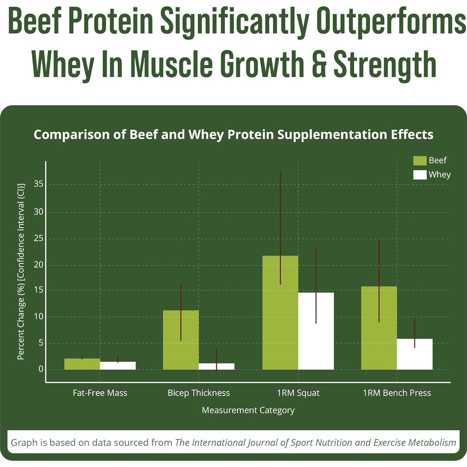 Proteína Aislada de Carne de Res Peak Performance 750g Vainilla