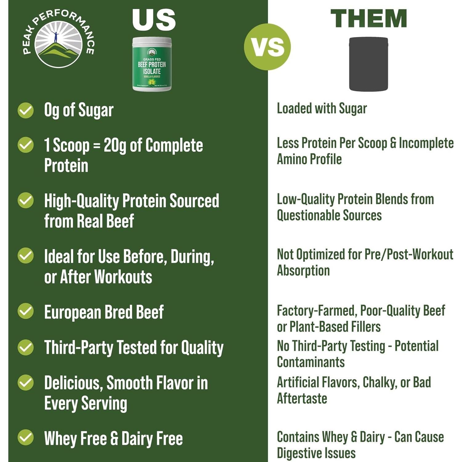 Proteína Aislada de Carne de Res Peak Performance 750g Vainilla