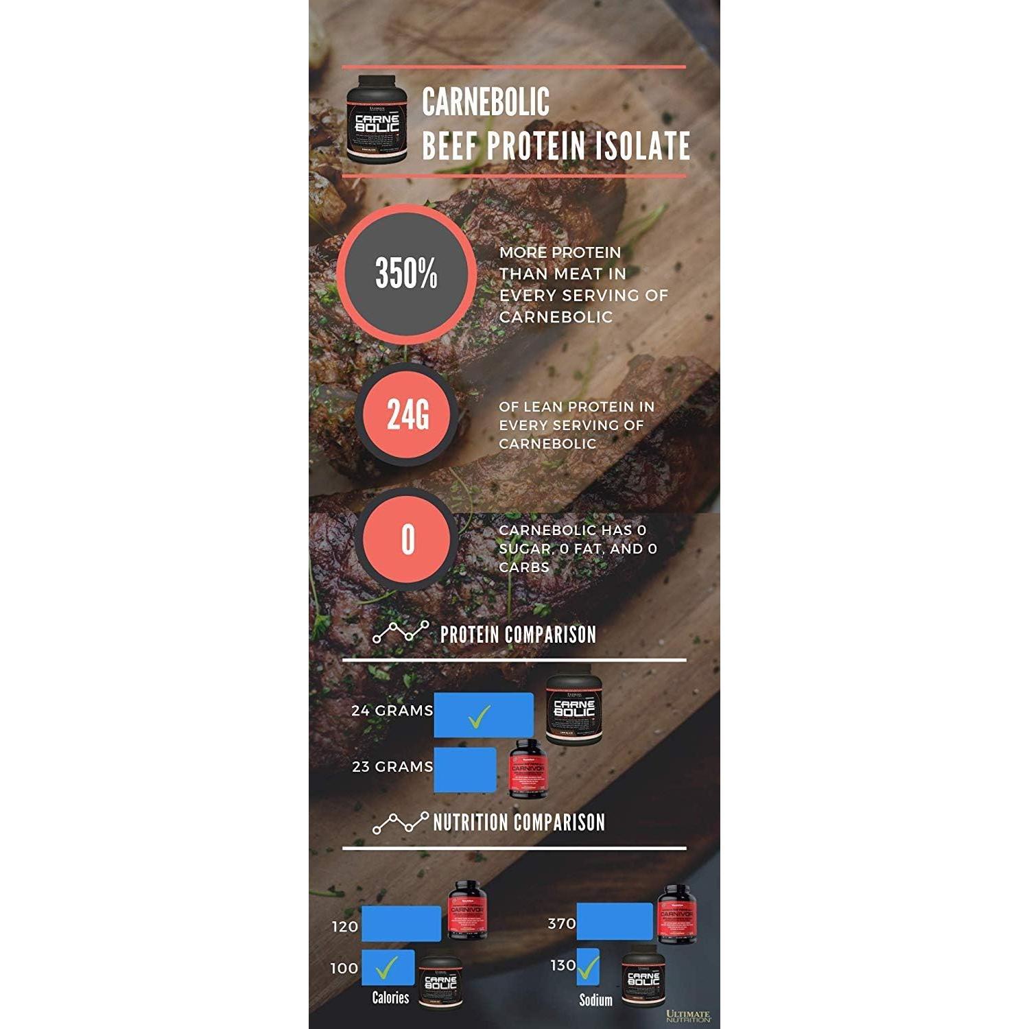 Ultimate Nutrition Carnebolic Proteína de Carne 1.68 kg Frambuesa Azul