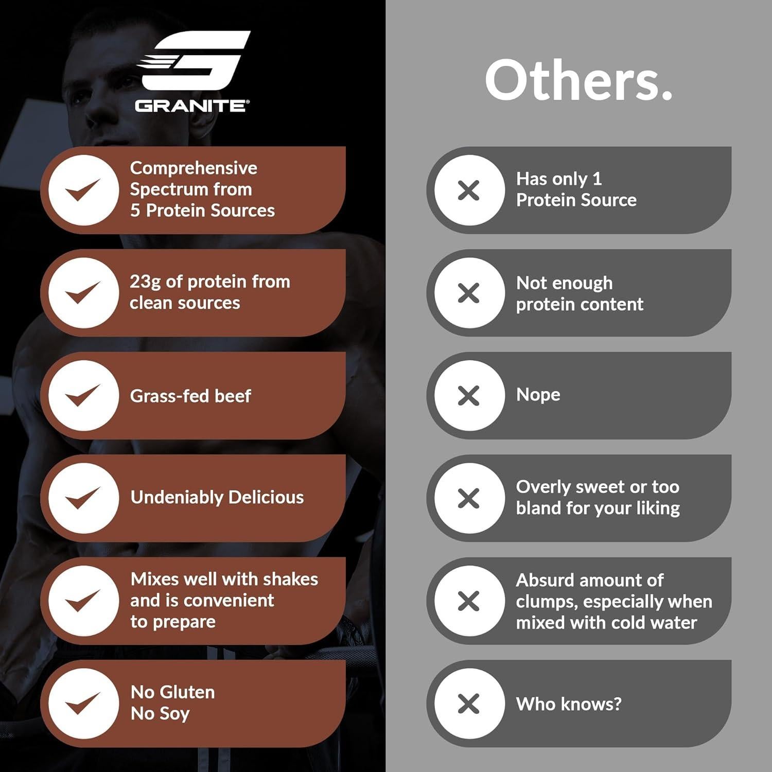 Polvo de Proteína Granite Nutrition - 5 Fuentes Premium - Chocolate