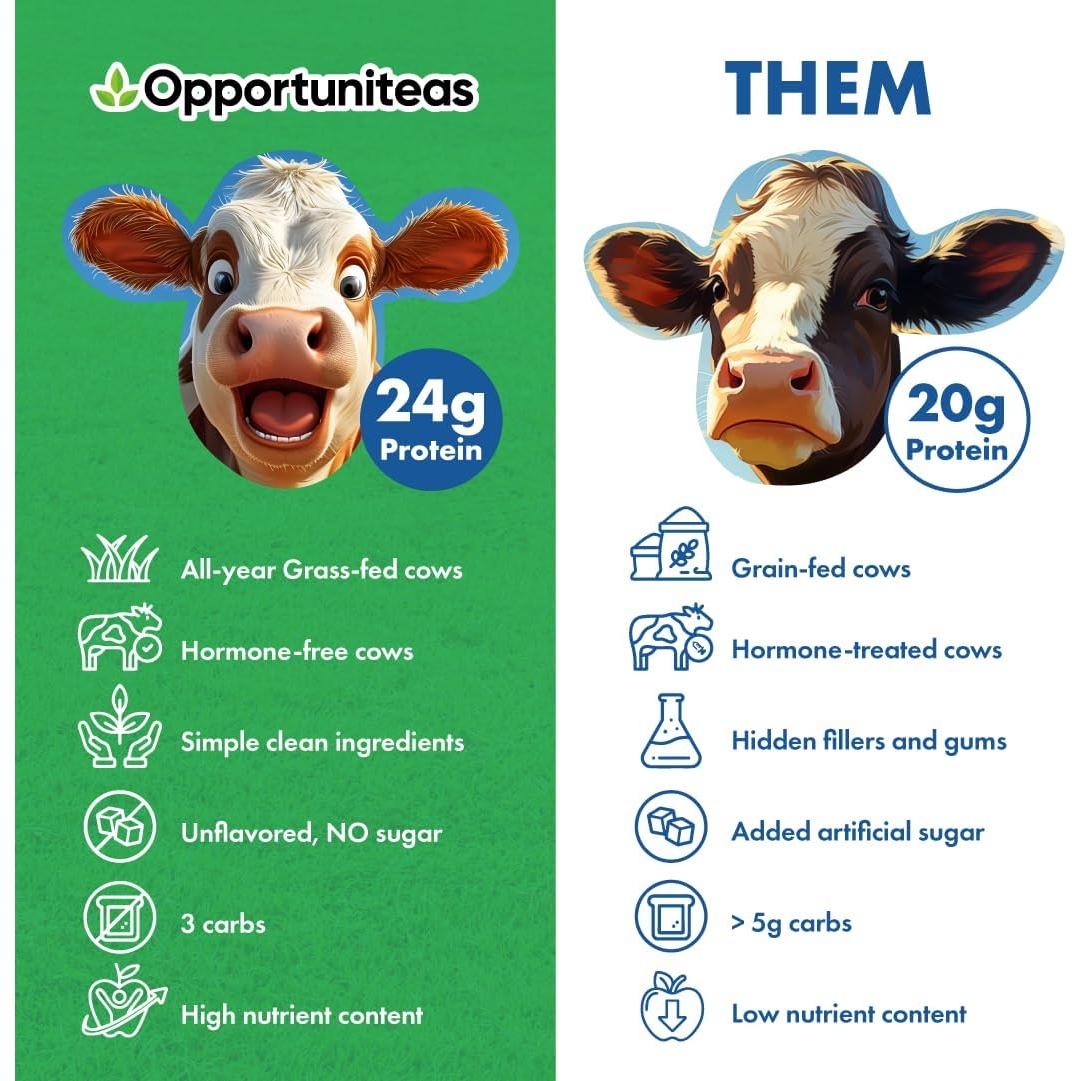 Proteína de Suero de Leche Alimentada con Pasto Opportuniteas 450g