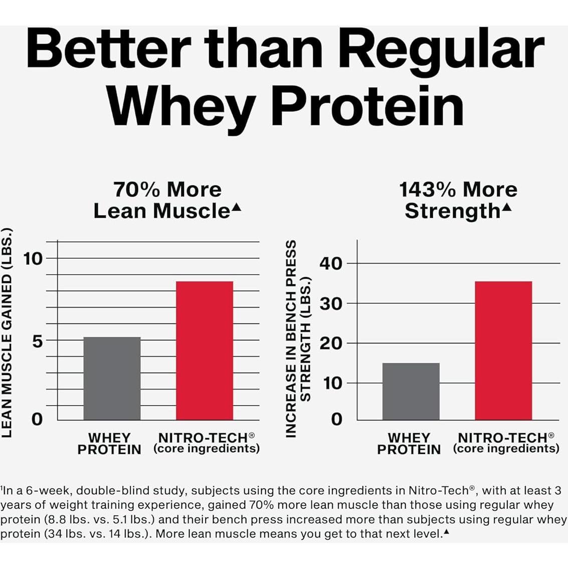 Proteína de Suero Muscletech Nitro-Tech 1.81kg Chocolate