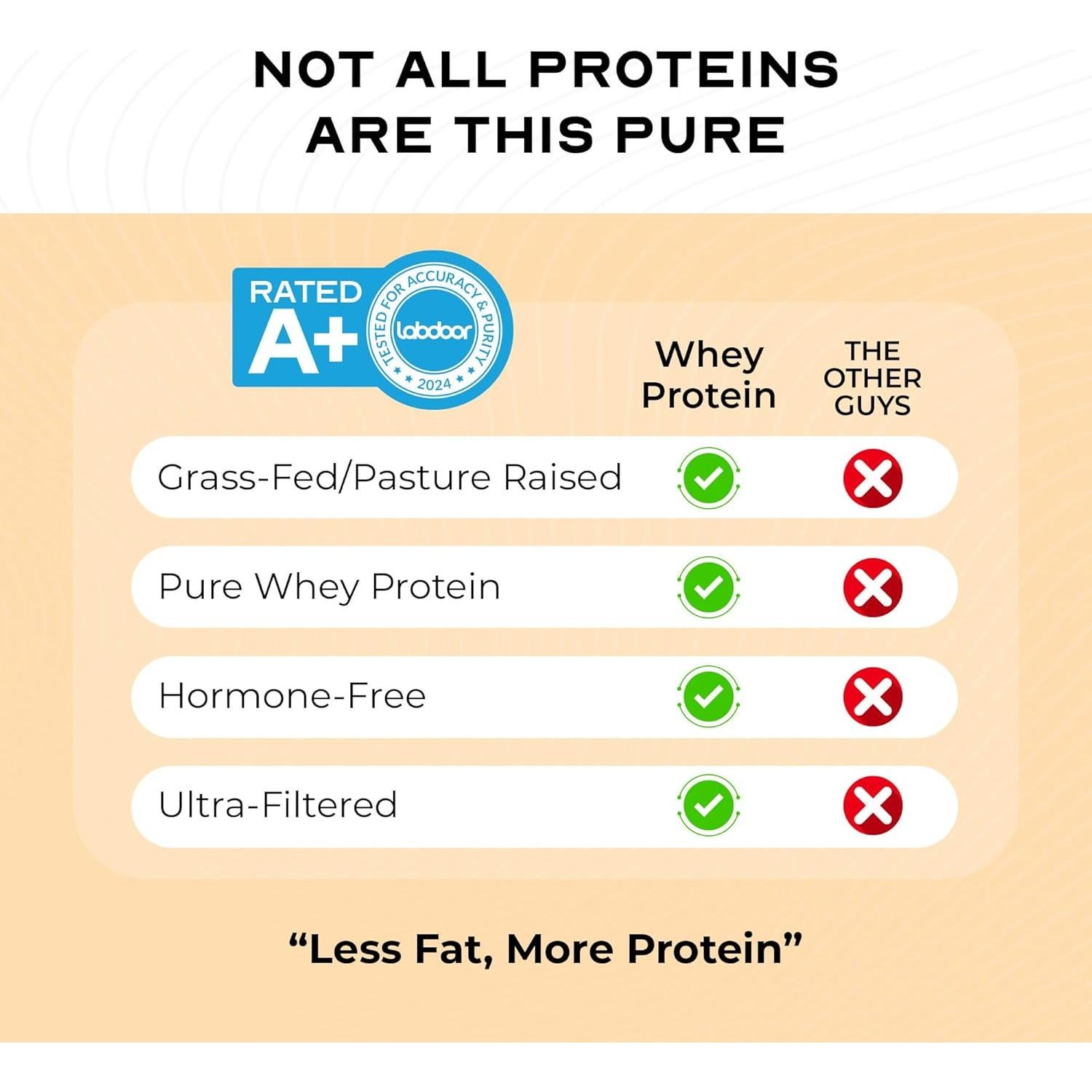 Proteína de Suero Alimentada con Pasto Muscle Feast Vainilla 2.27kg