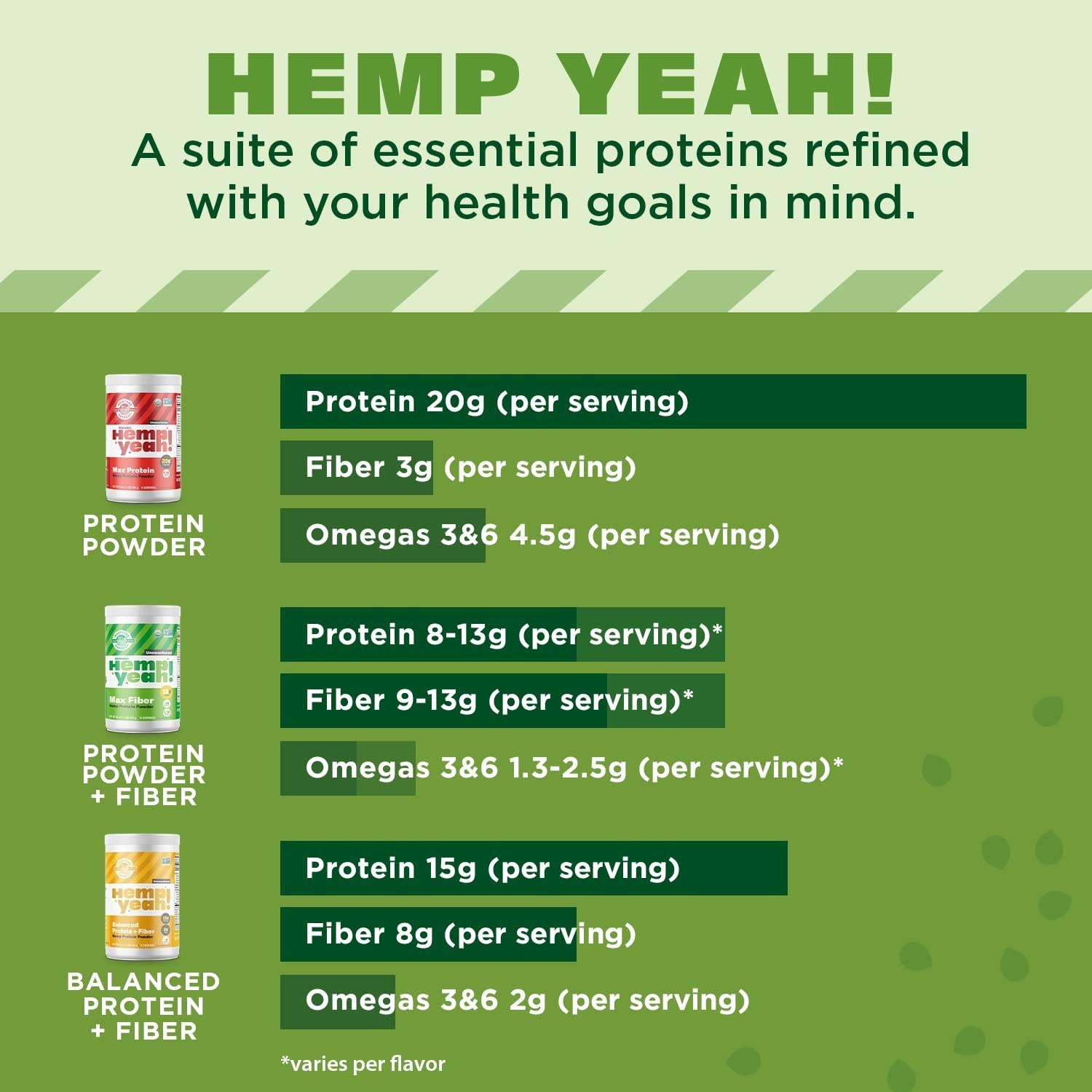 Polvo de Proteína Orgánica de Cáñamo Manitoba Harvest 454g