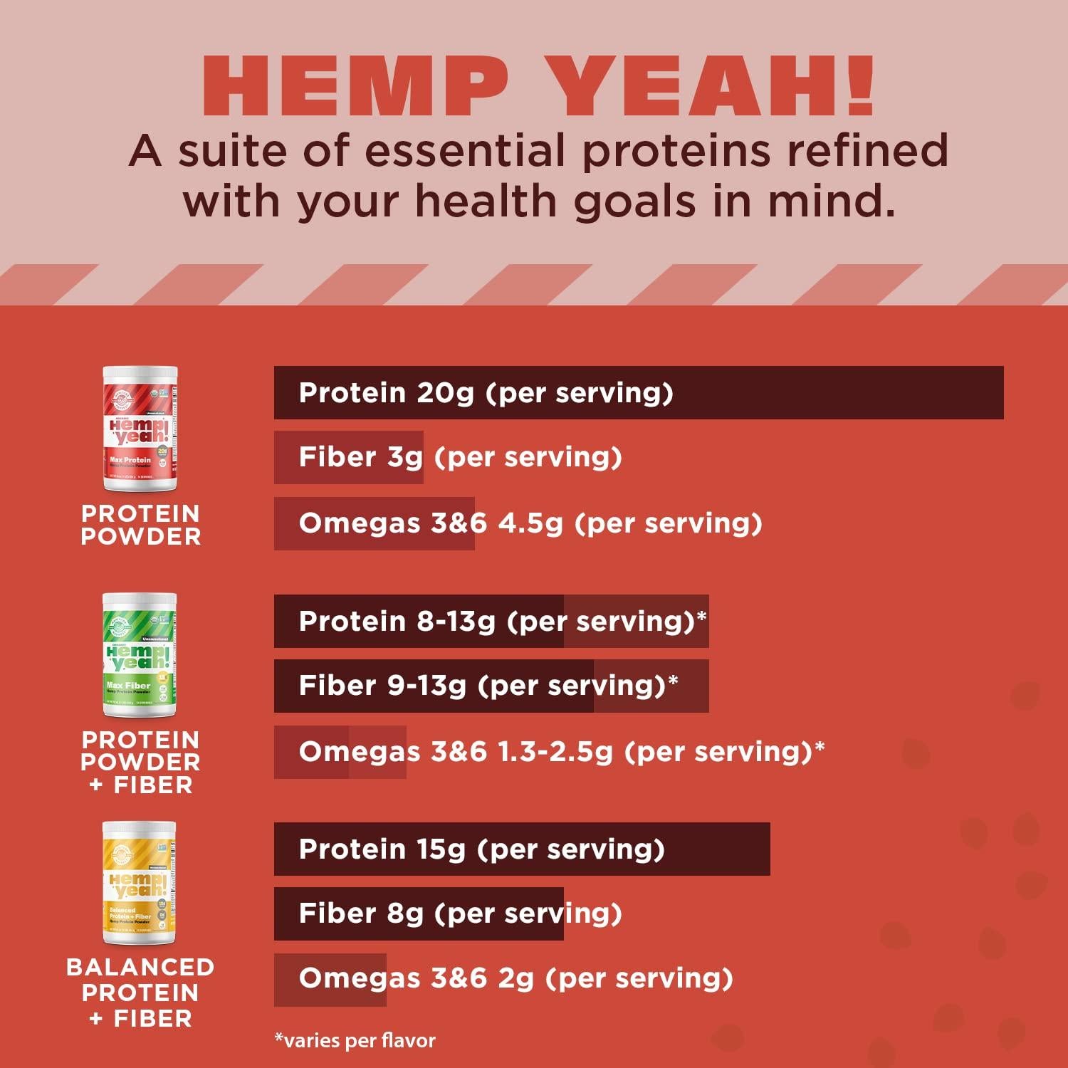 Proteína Orgánica en Polvo Manitoba Harvest 454g, Sin Azúcar