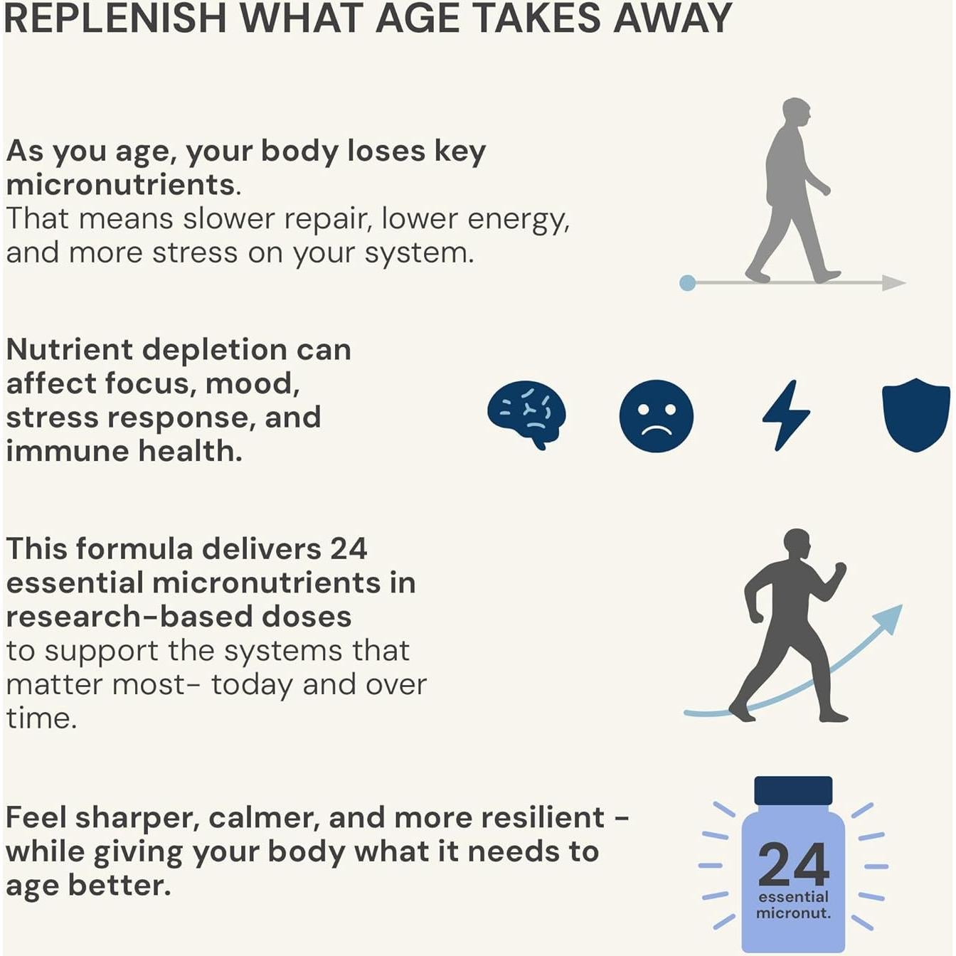 Proteína Vegana Blueprint Bryan Johnson 27g Vainilla 15 Porciones