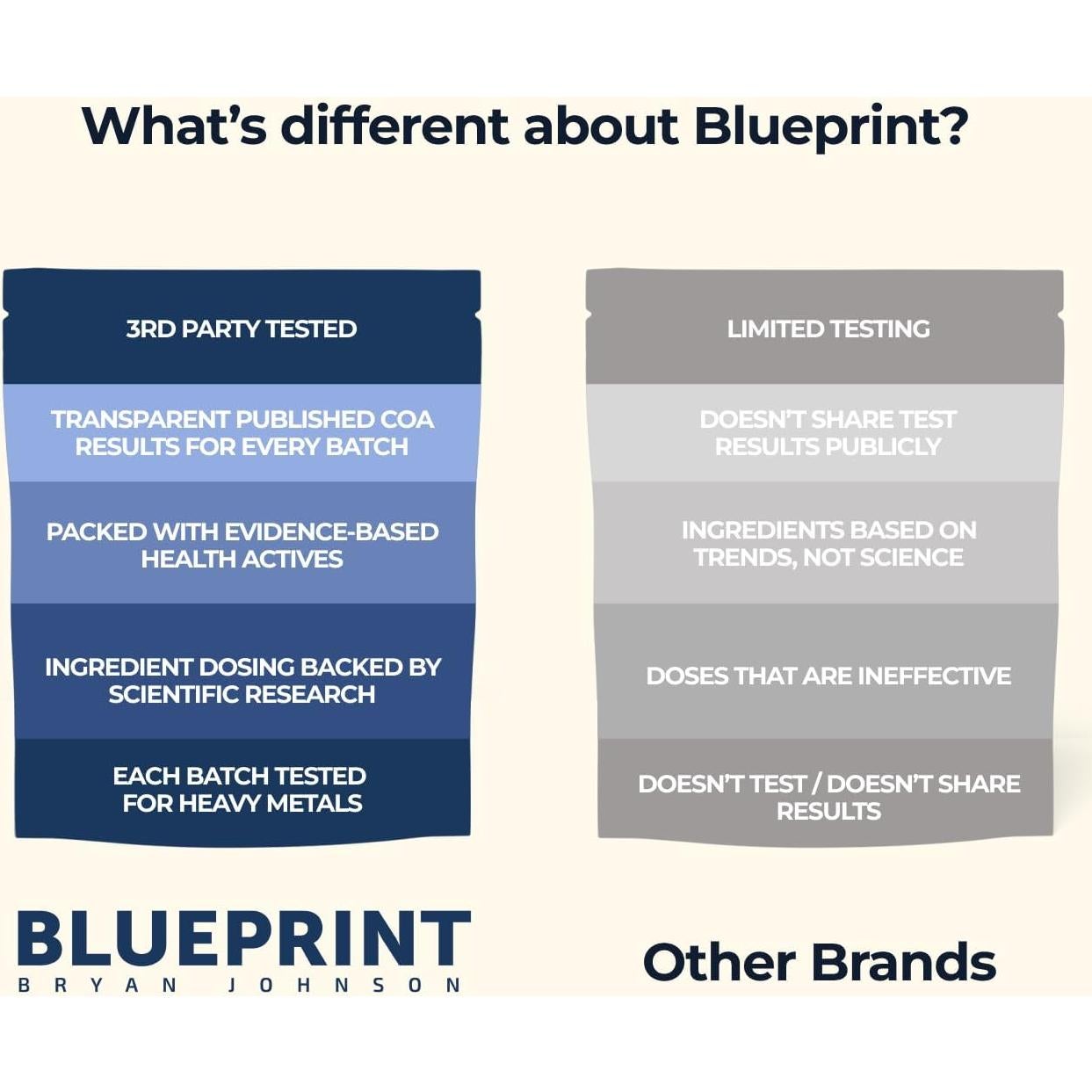 Proteína Vegana Blueprint Bryan Johnson 27g Vainilla 15 Porciones