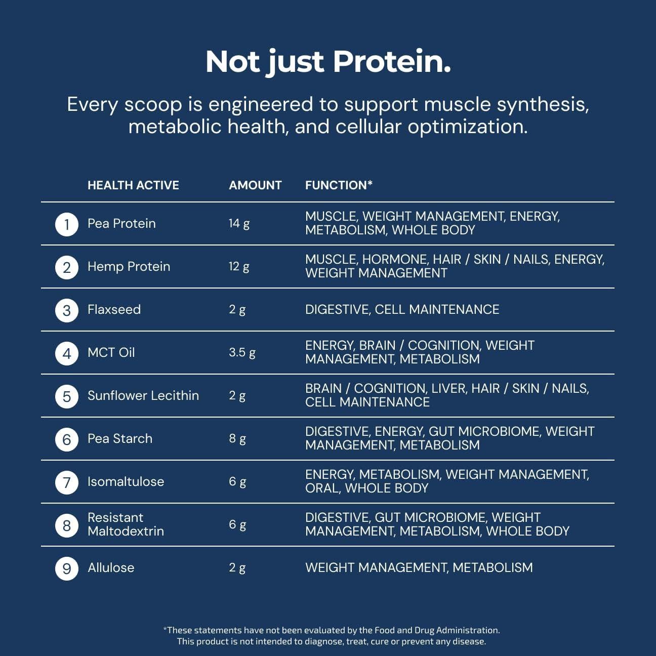 Proteína Vegana Blueprint Bryan Johnson 27g Vainilla 15 Porciones