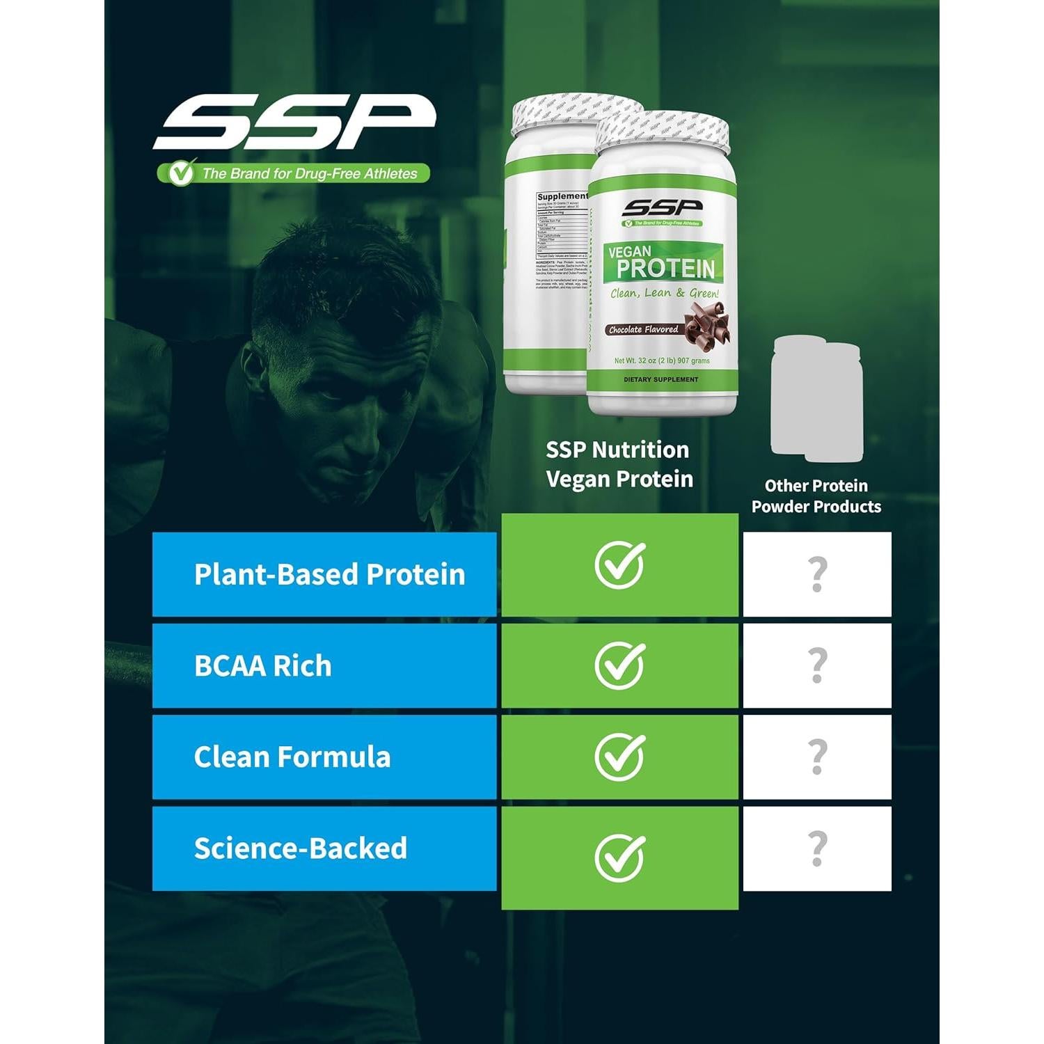 Proteína Vegana SSP 0.91 kg - Aislado de Guisante y Cañamo Sabor Chocolate