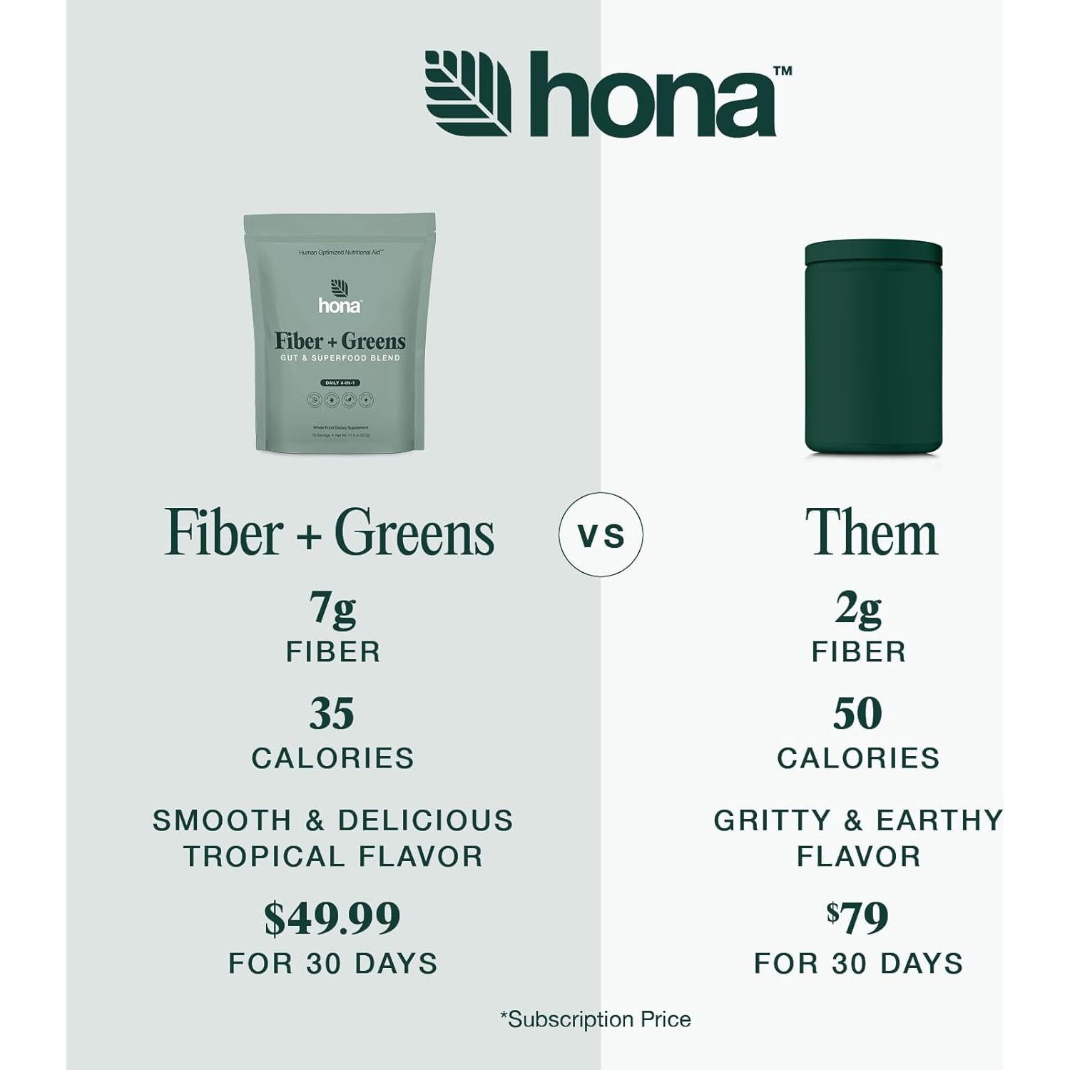 Hona Fiber + Greens - Polvo de Superalimento Verde, 30 Porciones