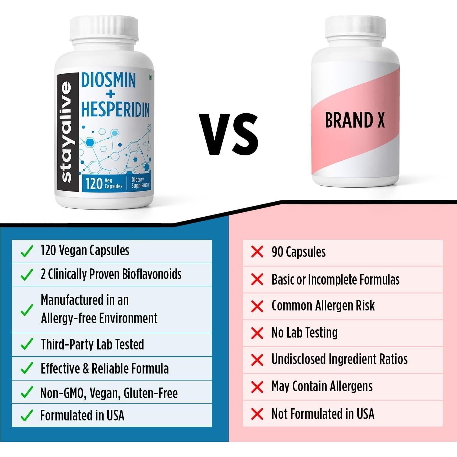 Suplemento Diosmina Hesperidina 1000mg STAY ALIVE 120 Cápsulas