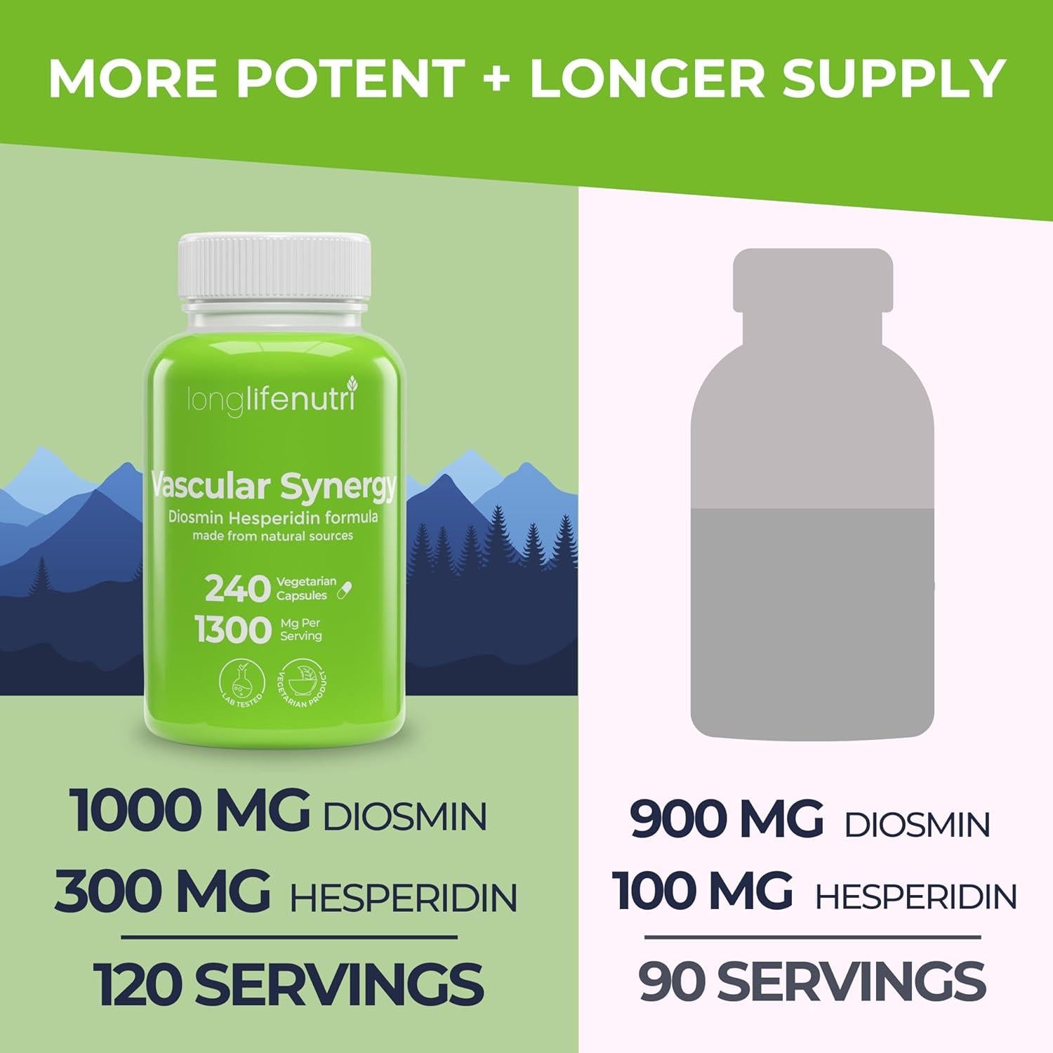 LongLifeNutri Complejo Diosmina Hesperidina 1000mg/300mg 240 Cápsulas