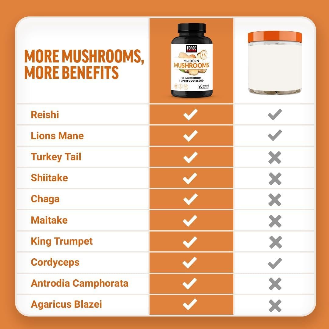 Cápsulas de Hongos Force Factor 90 Unidades - Energía y Enfoque