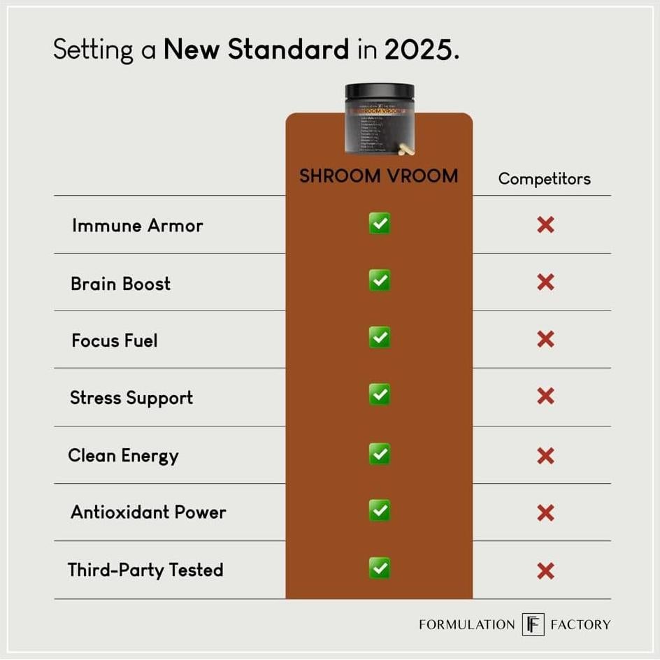 Suplemento de Champiñones 10-en-1 Shroom Vroom 360 Cápsulas