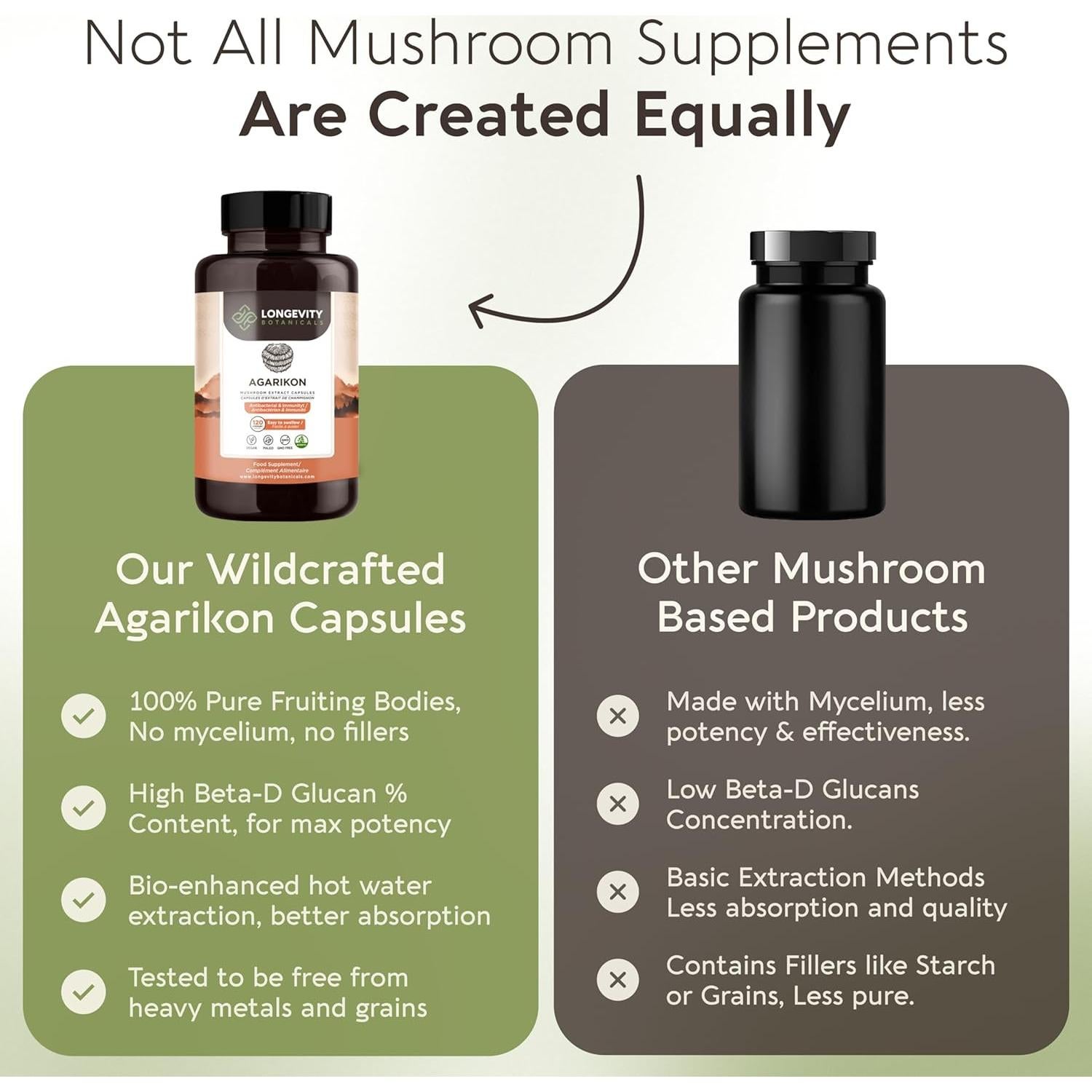 Cápsulas de Hongo Agarikon Longevity Botanicals 120 Unidades