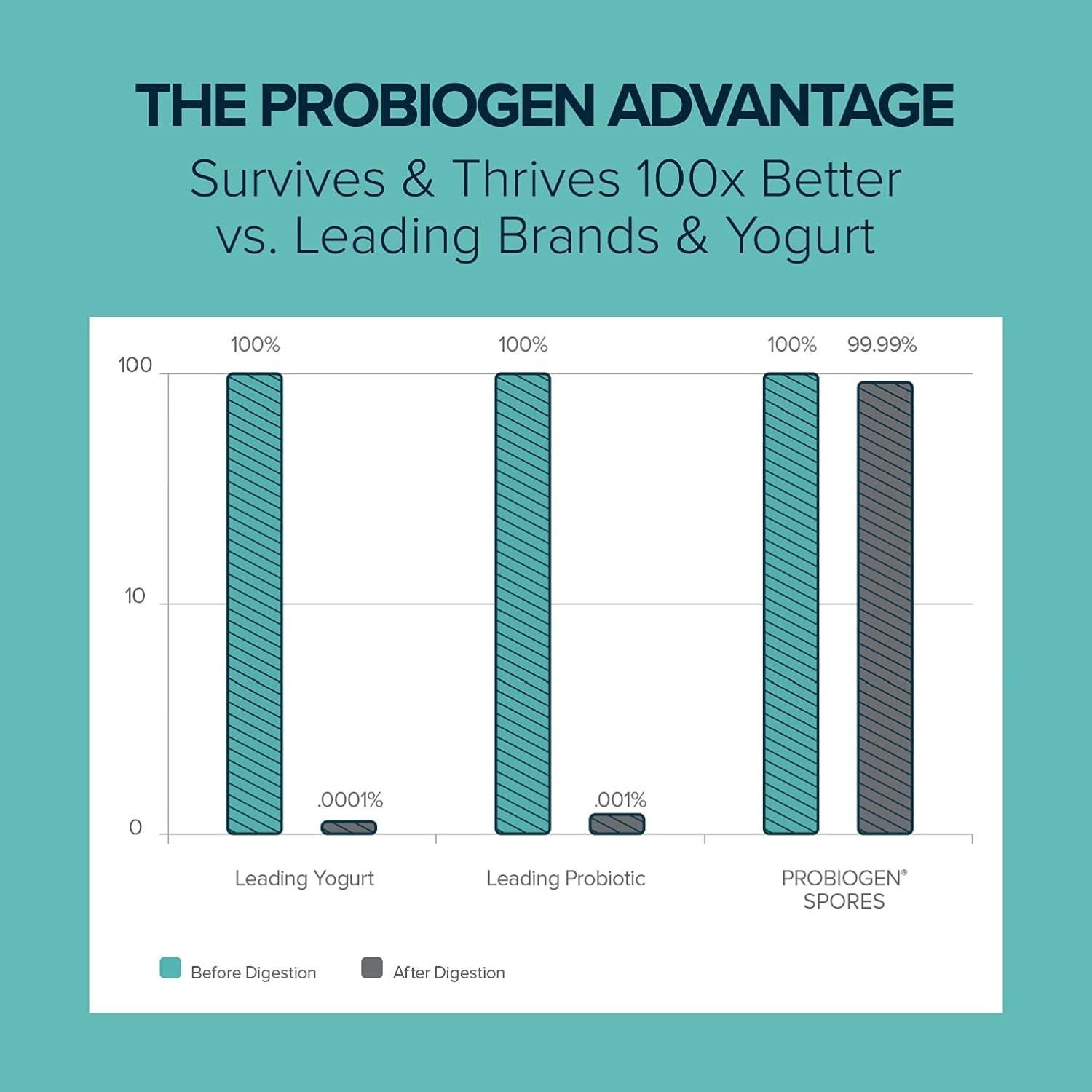 Suplemento Probiotico Vitality para Mujeres - 60 Cápsulas