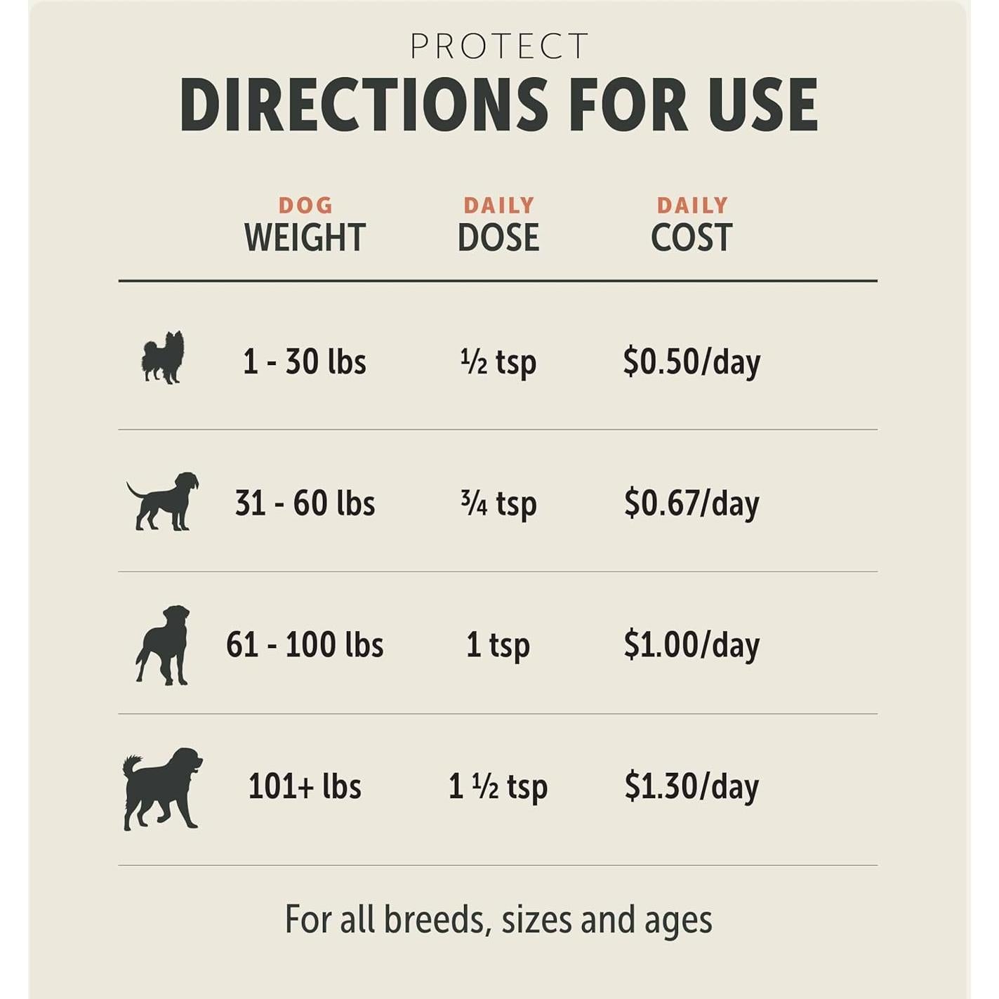 Probioticos para Perros Four Leaf Rover Protect 115g