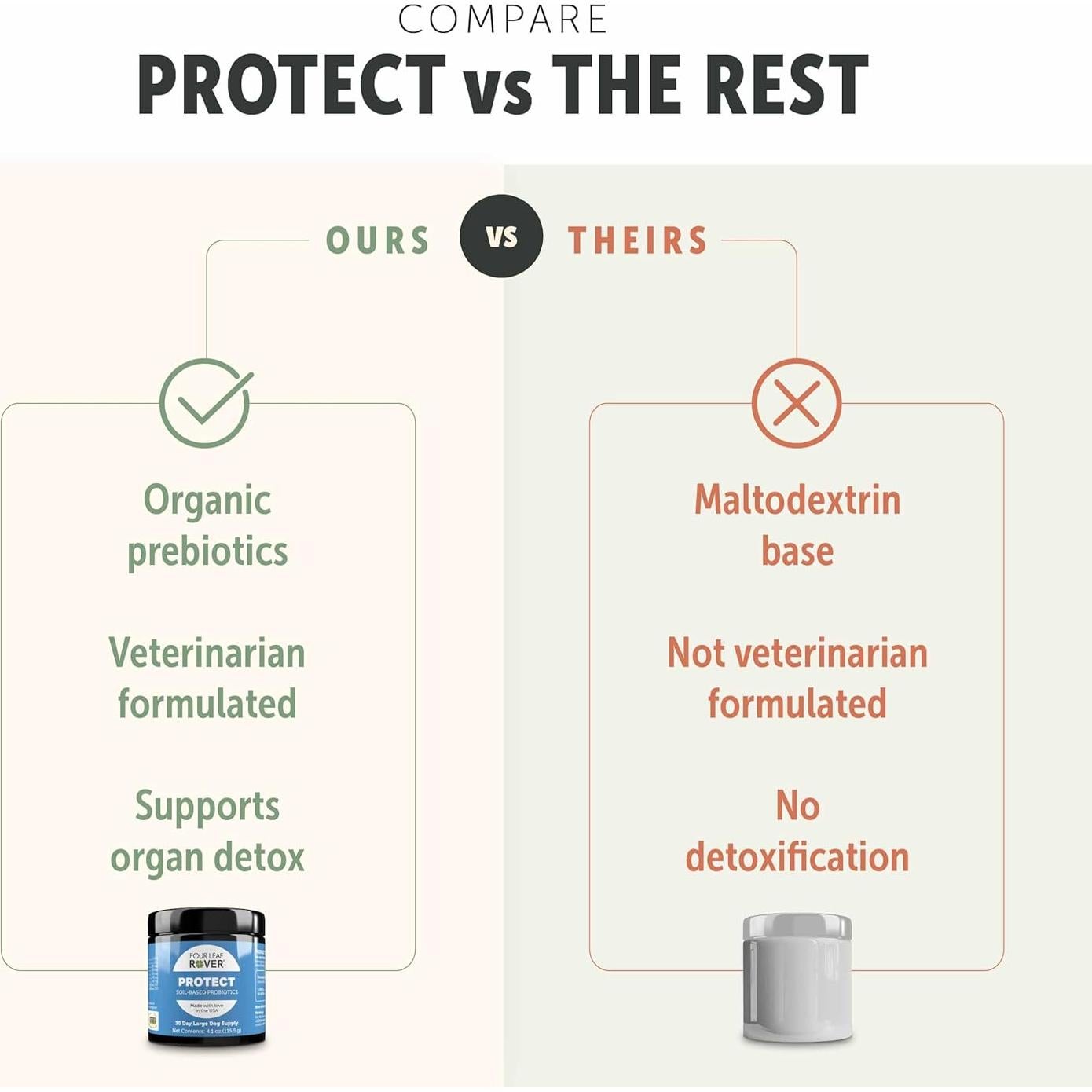 Probioticos para Perros Four Leaf Rover Protect 115g