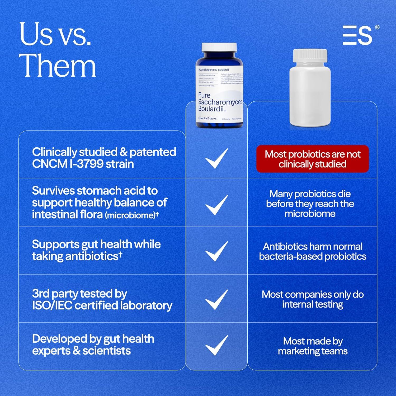 Probioticos Saccharomyces Boulardii Essential Stacks 60 Cápsulas