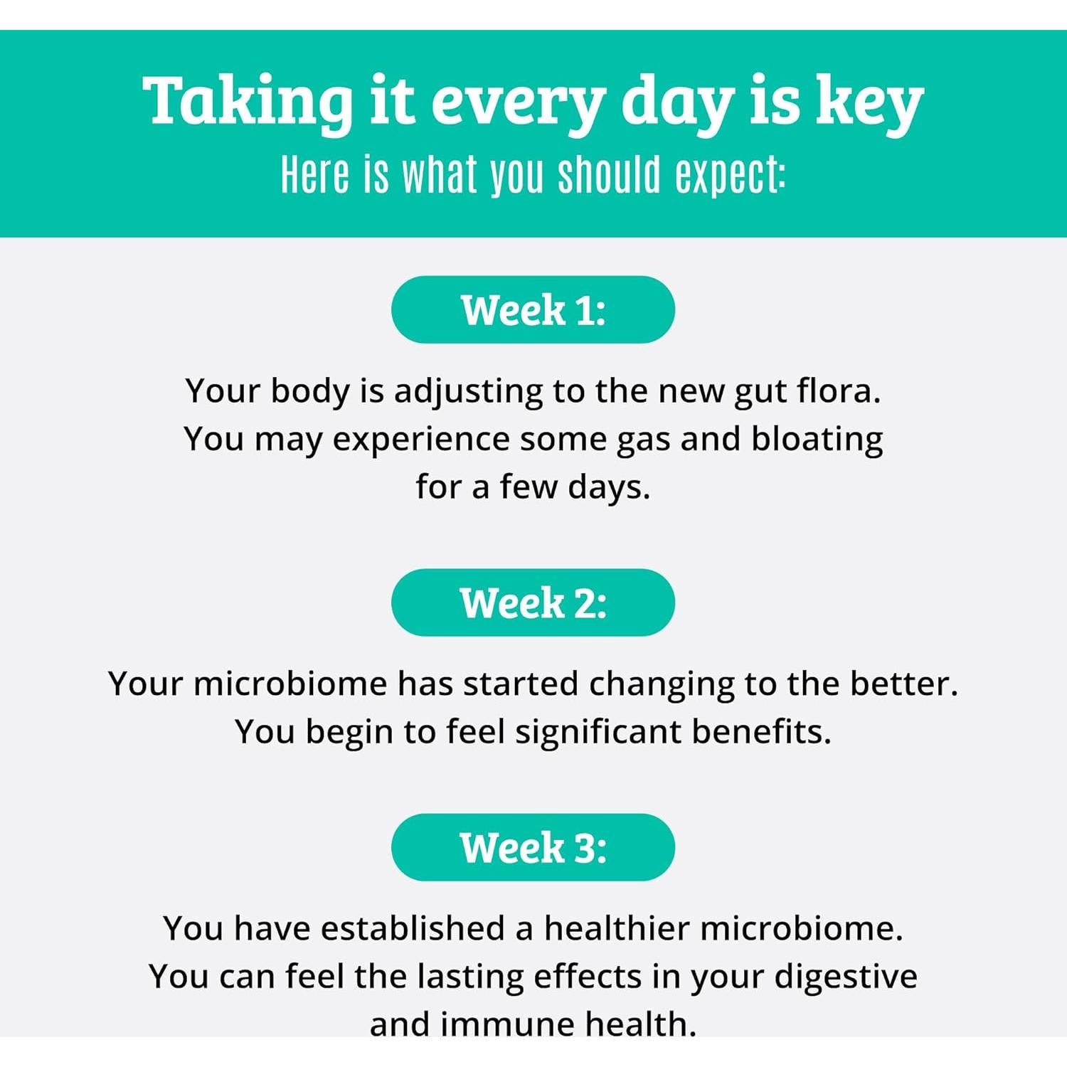 Probioticos y Prebioticos Dr. Matthew 50 Mil Millones 15 Cepas