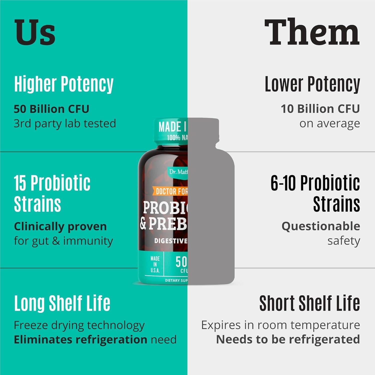 Probioticos y Prebioticos Dr. Matthew 50 Mil Millones 15 Cepas