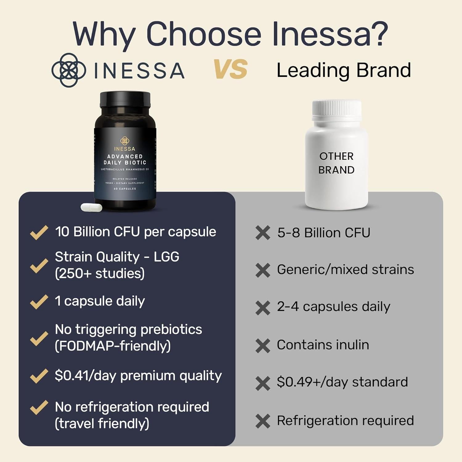 Probioticos Inessa Daily Biotic 60 Cápsulas Veganas 10 Mil Millones