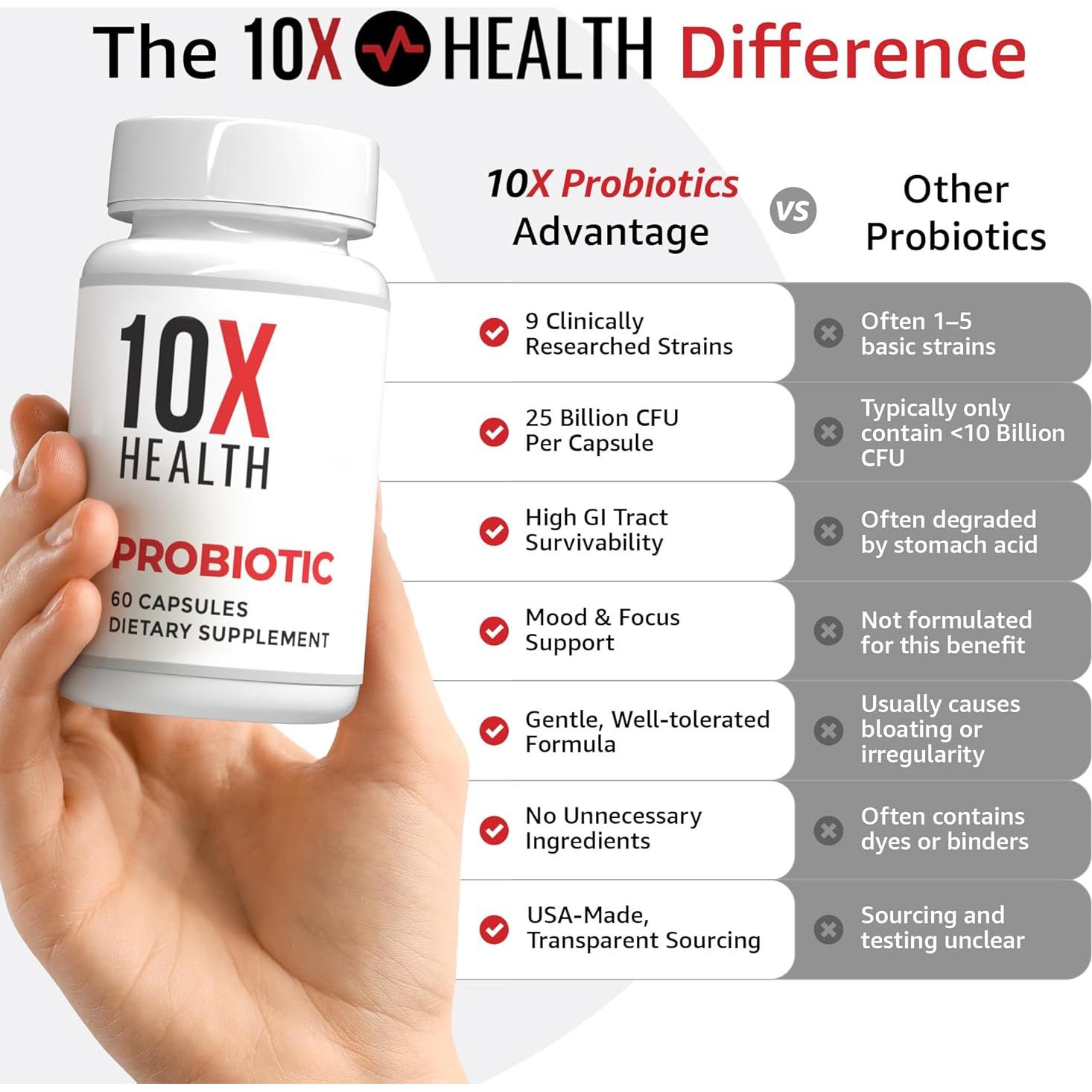 10X Probióticos para Hombres - 60 Cápsulas Salud Digestiva