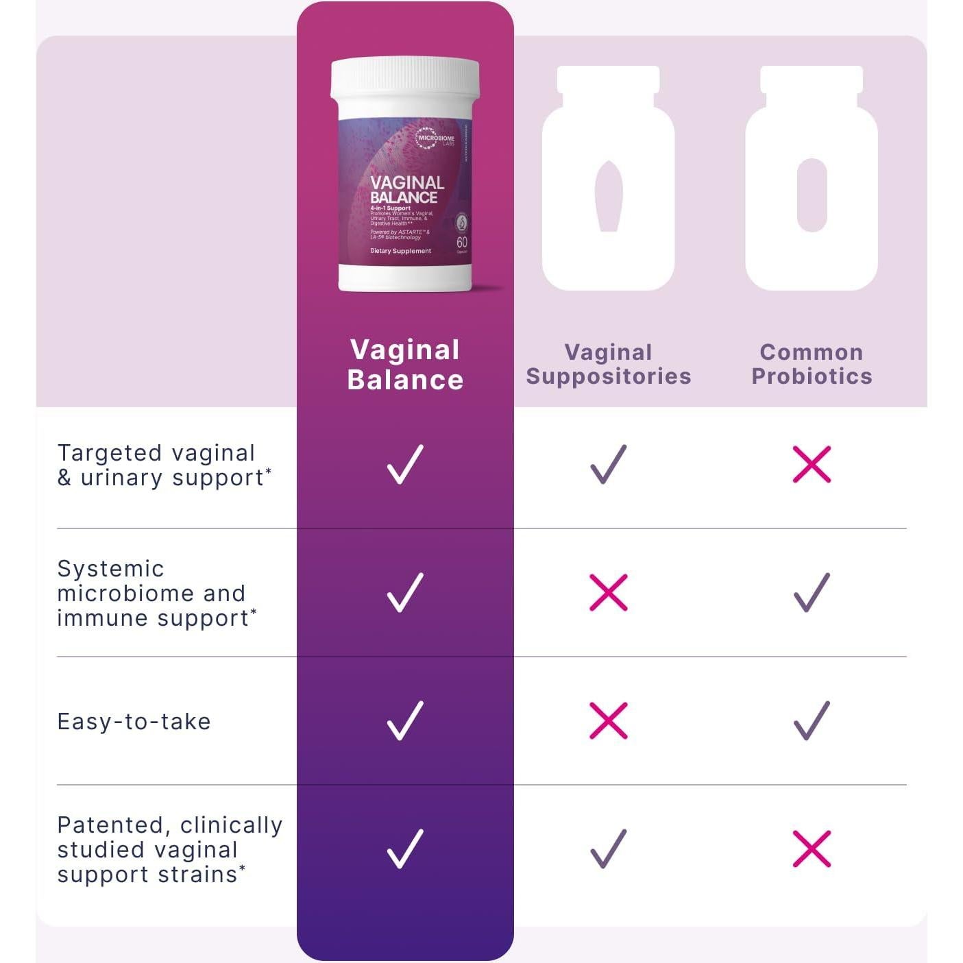 Probioticos Vaginales Microbiome Labs - 60 Cápsulas Veganas