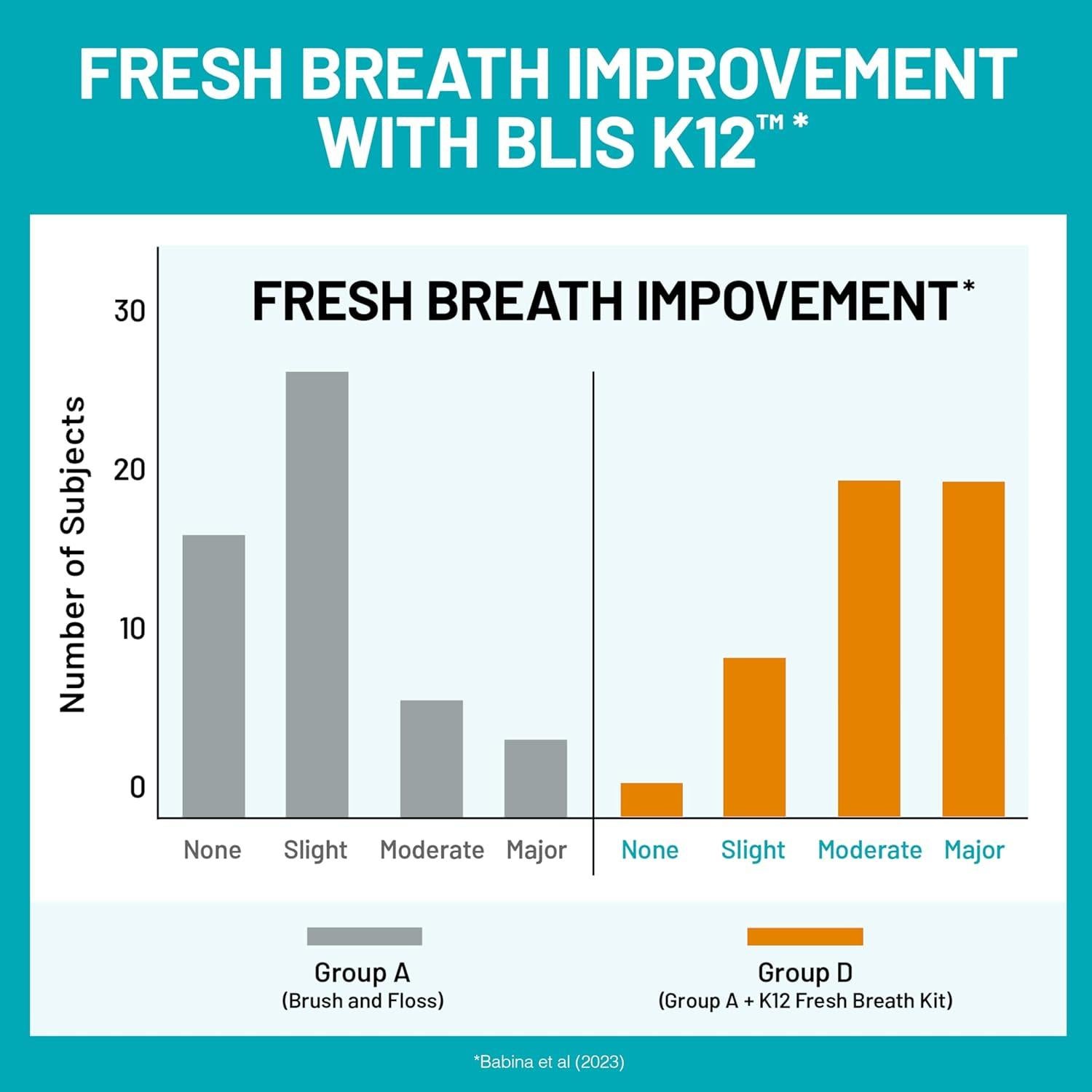 Probioticos Orales NatureWise Menta Sin Azucar 50 Tabletas
